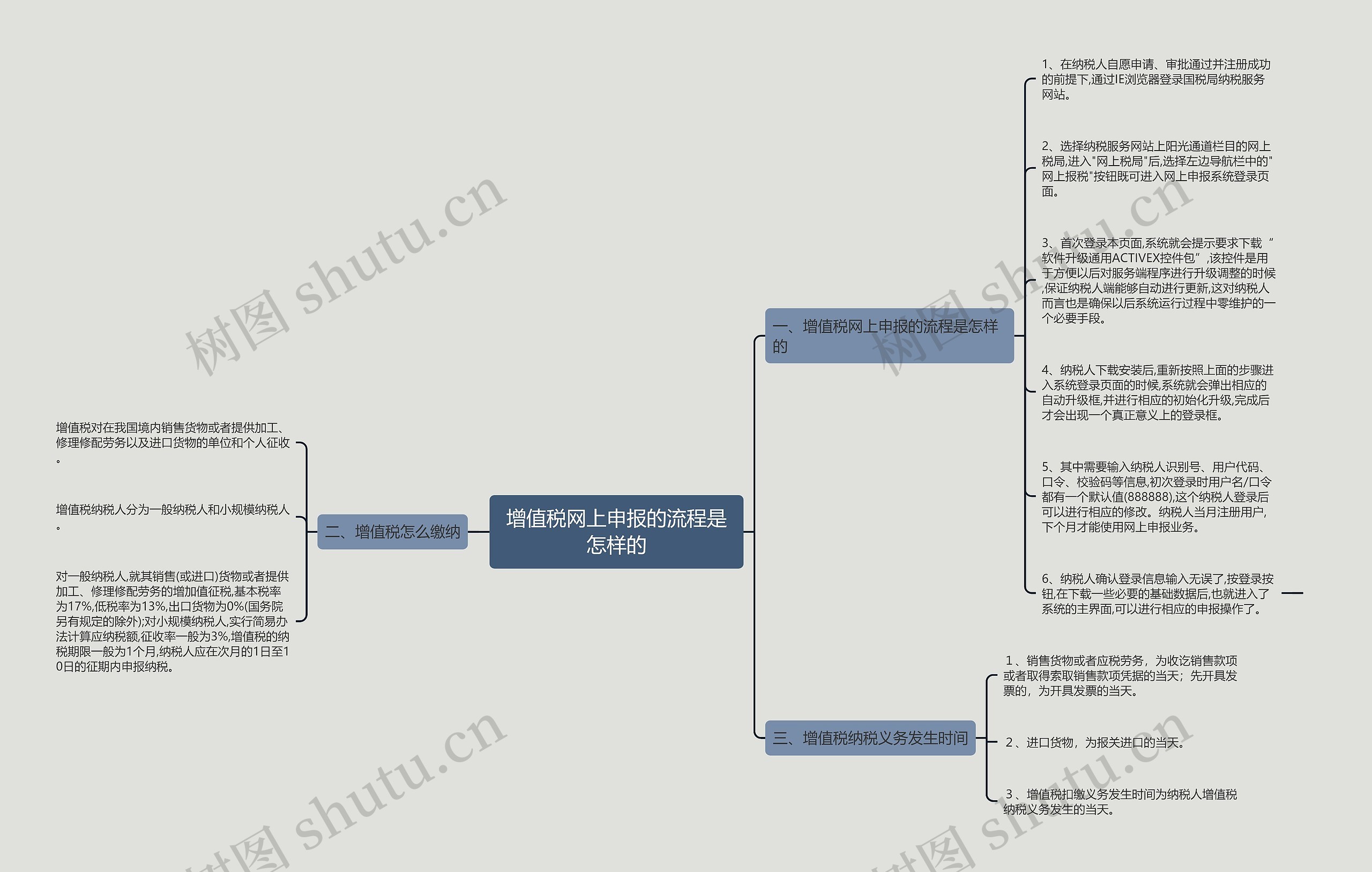 增值税网上申报的流程是怎样的 增值税网上申报的流程是怎样的