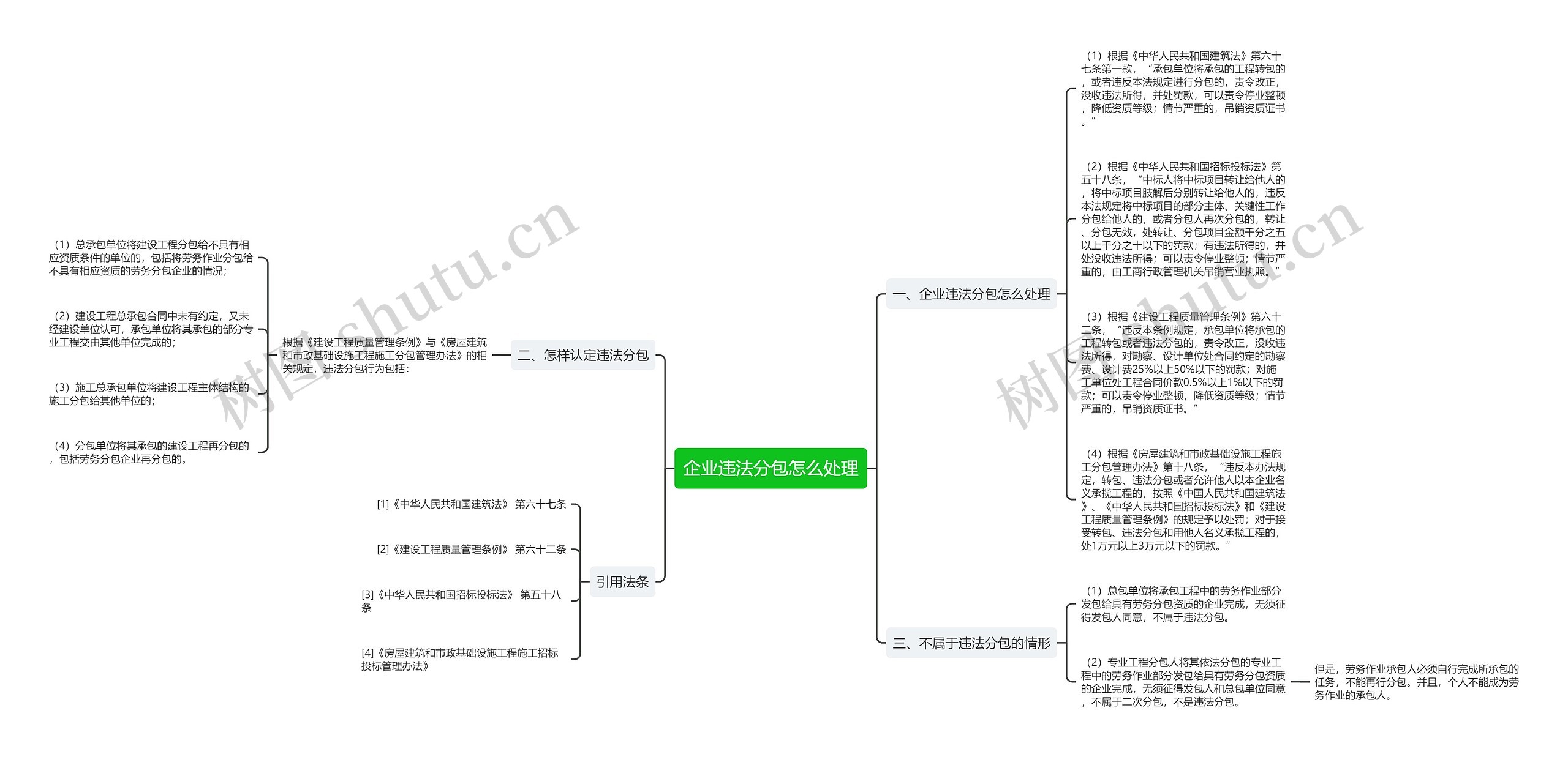 企业违法分包怎么处理