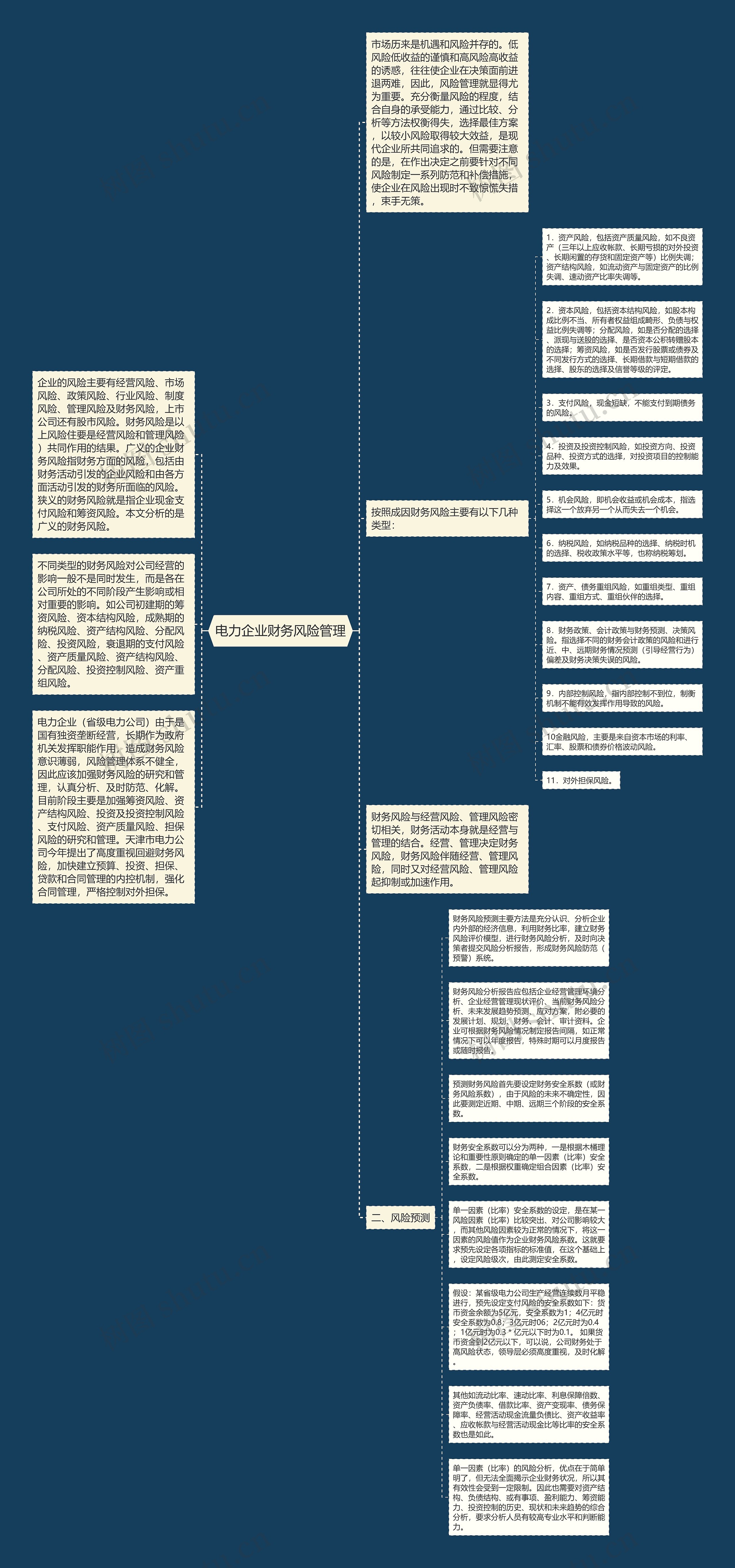 电力企业财务风险管理思维导图