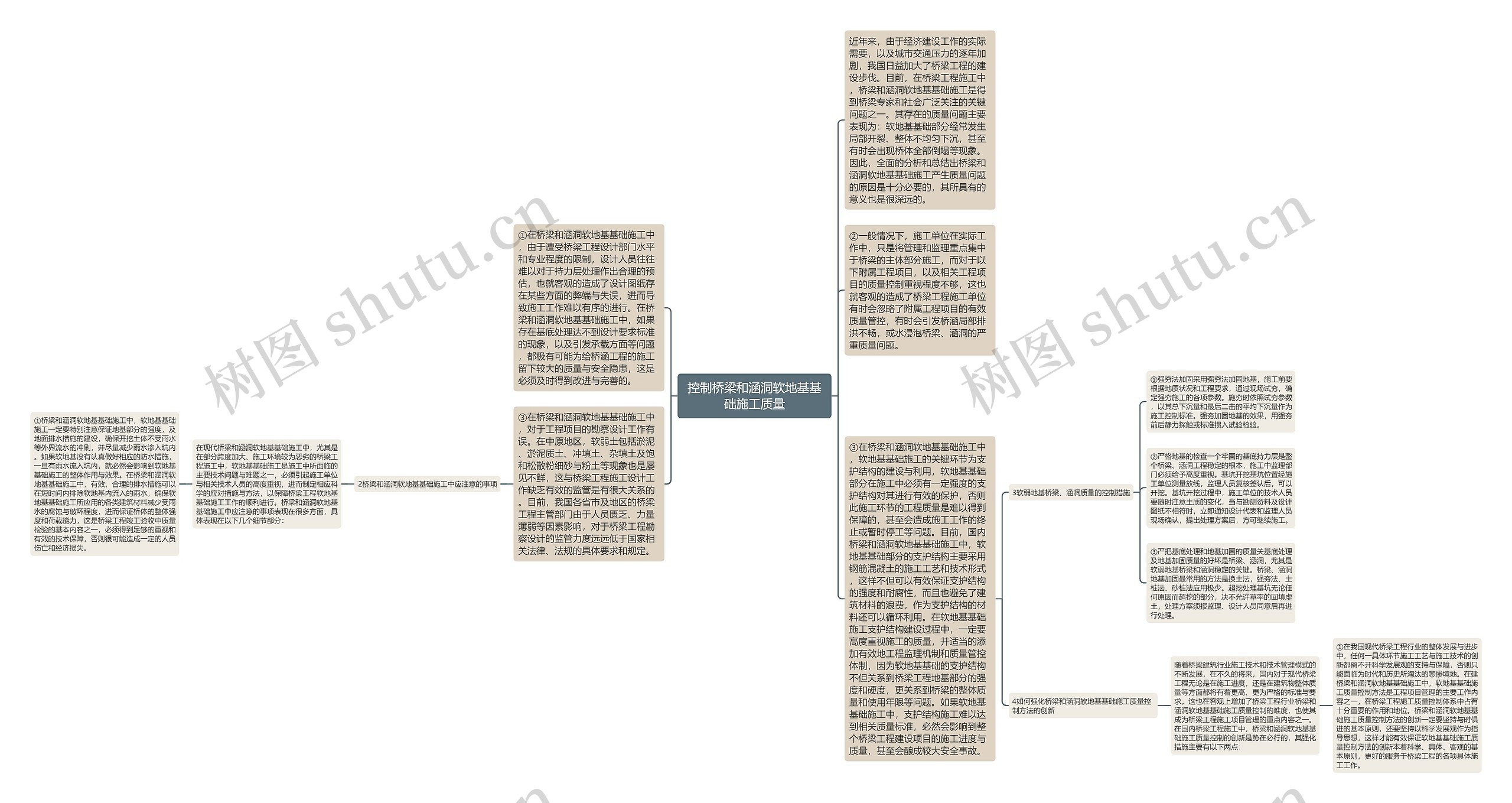 控制桥梁和涵洞软地基基础施工质量思维导图