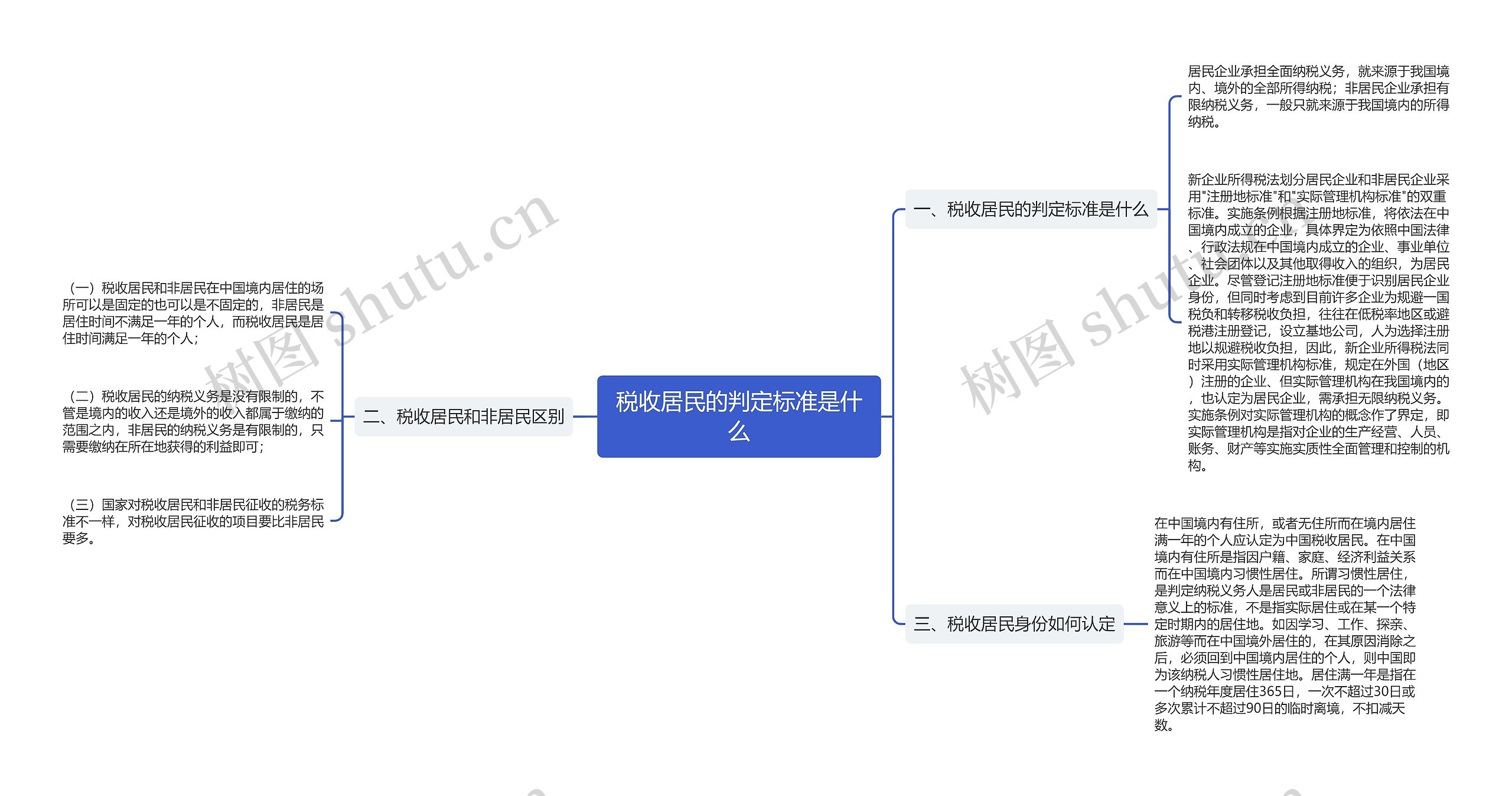 税收居民的判定标准是什么思维导图