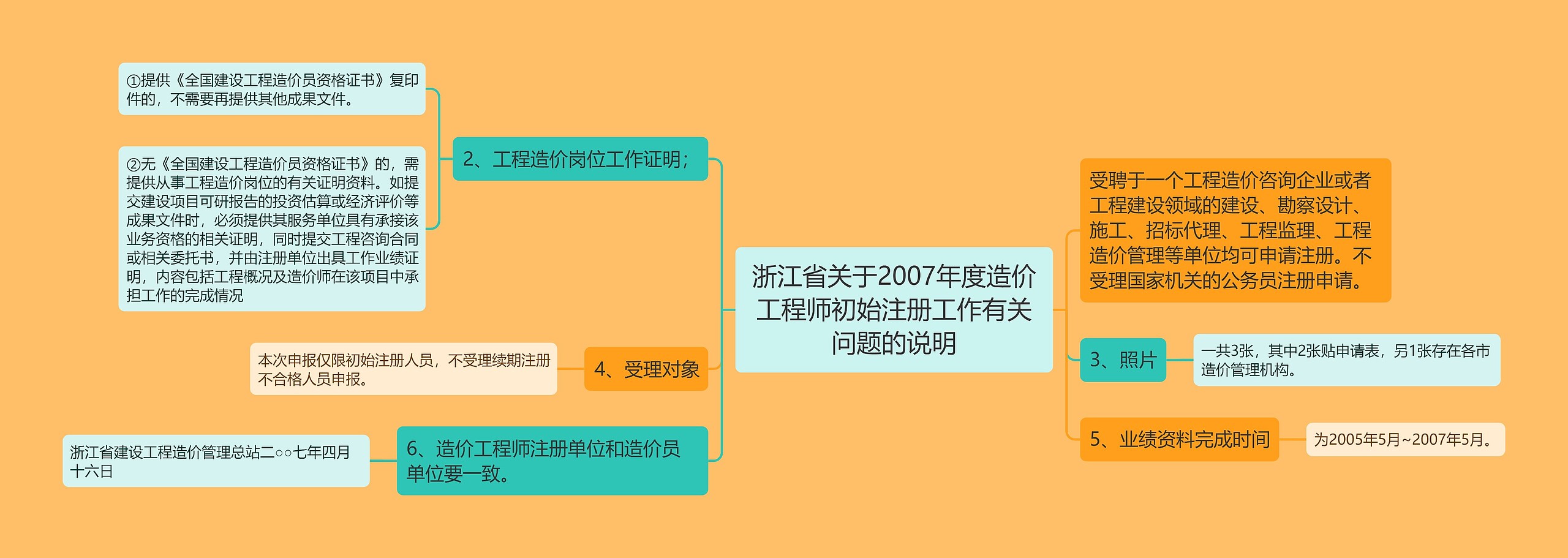 浙江省关于2007年度造价工程师初始注册工作有关问题的说明
