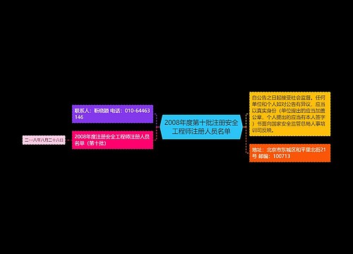 2008年度第十批注册安全工程师注册人员名单