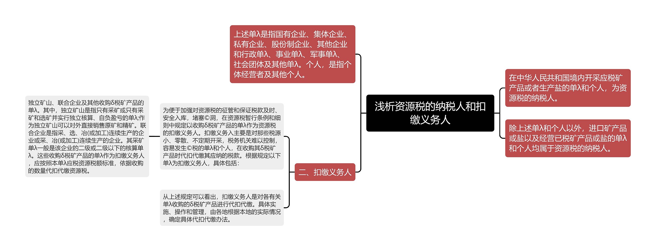 浅析资源税的纳税人和扣缴义务人