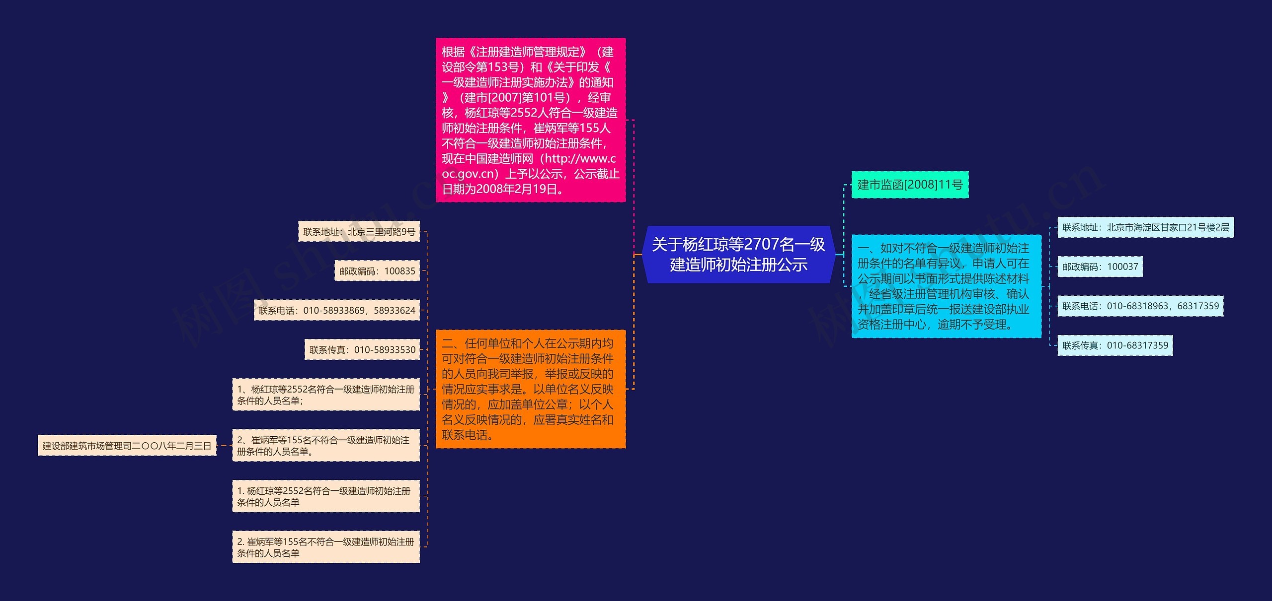 关于杨红琼等2707名一级建造师初始注册公示