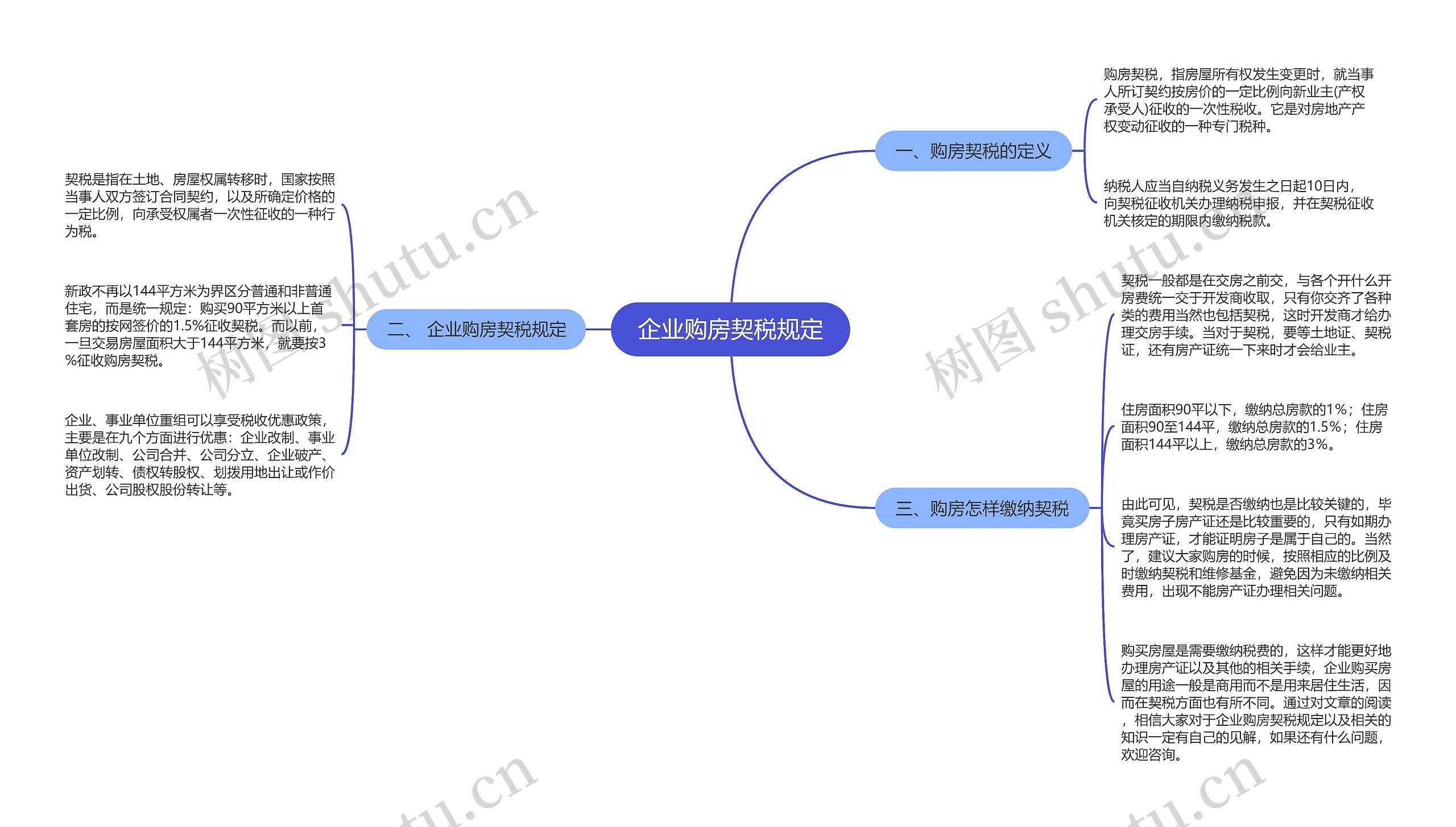 企业购房契税规定思维导图