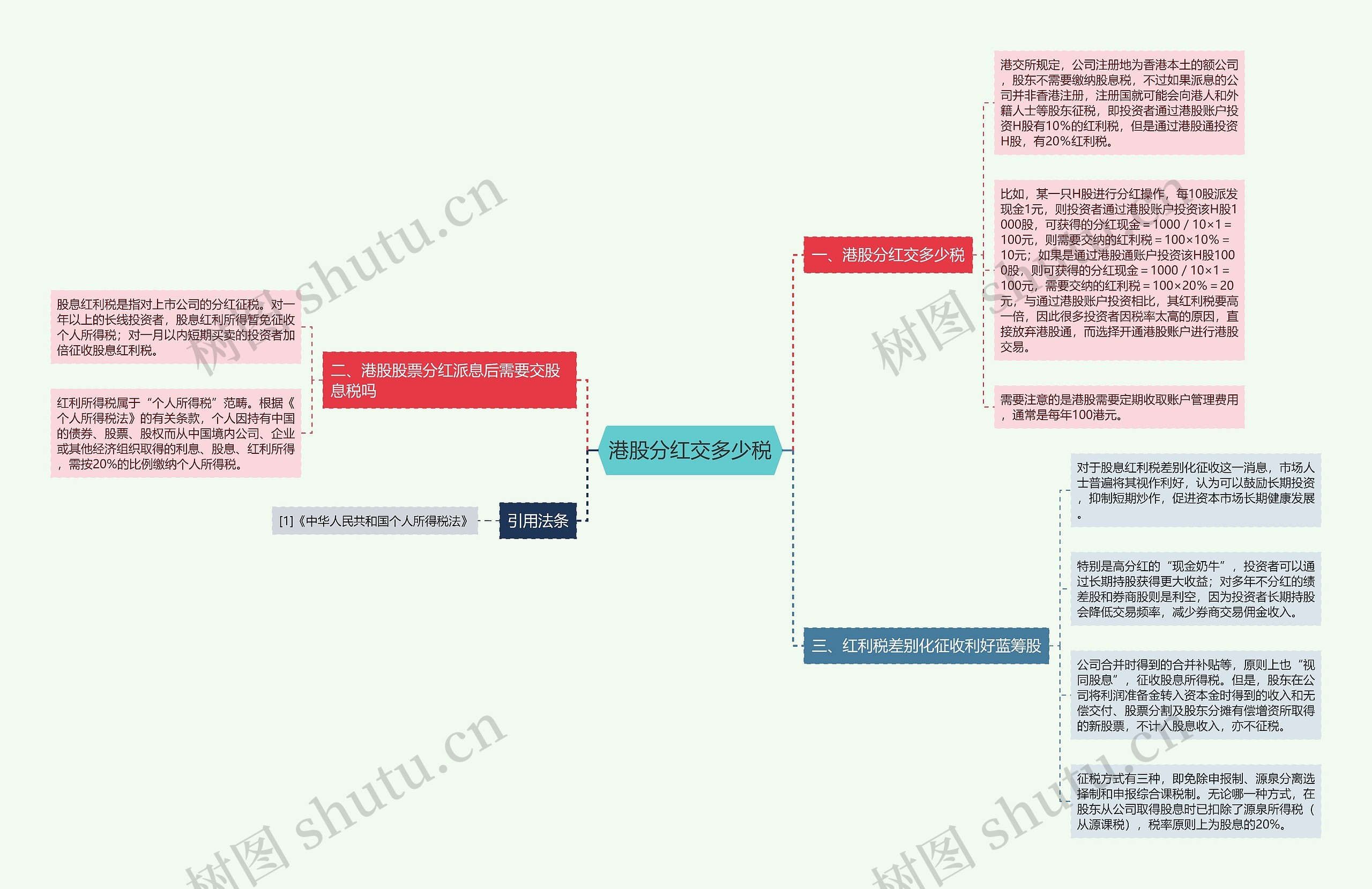 港股分红交多少税思维导图