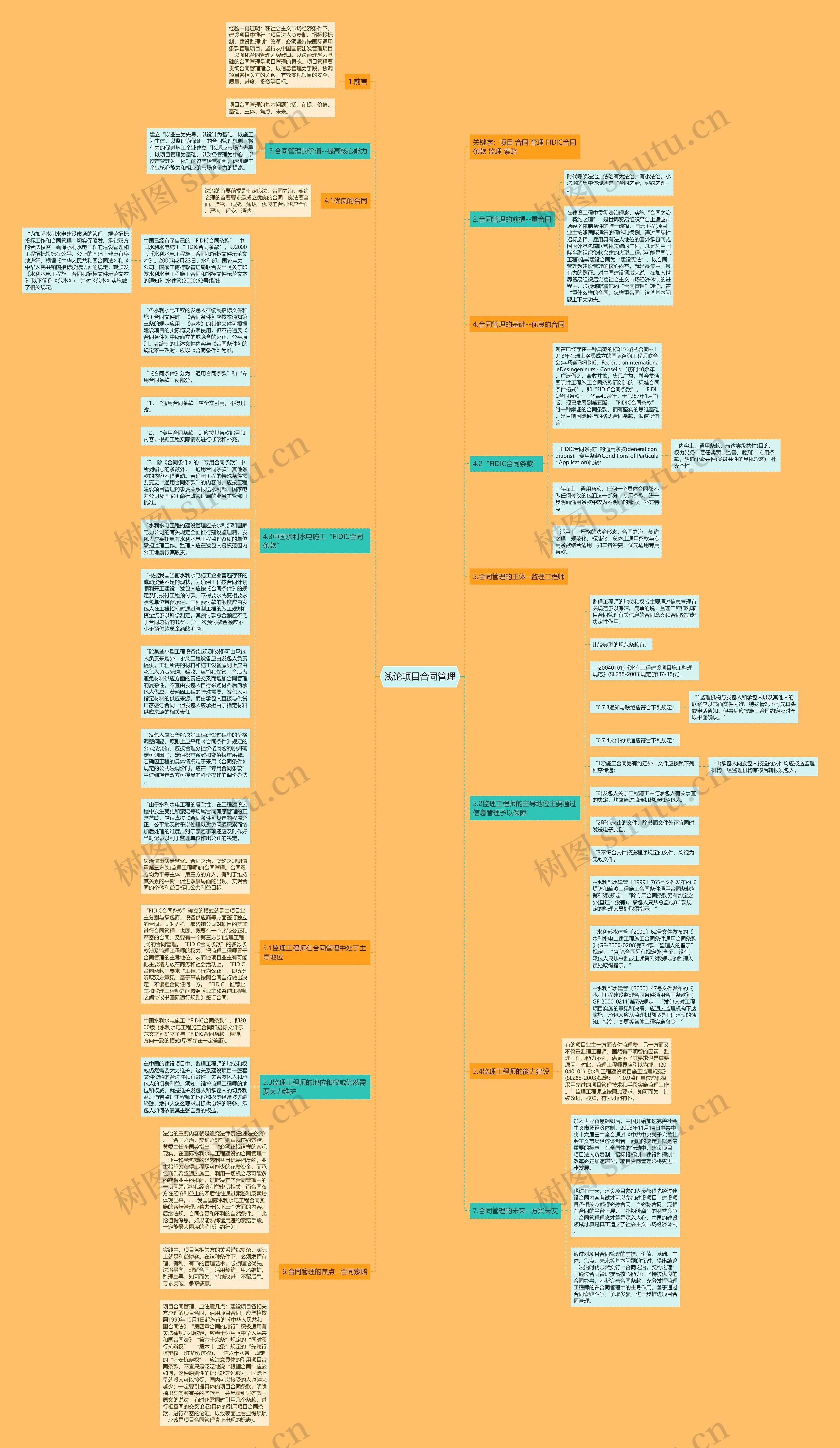 浅论项目合同管理思维导图
