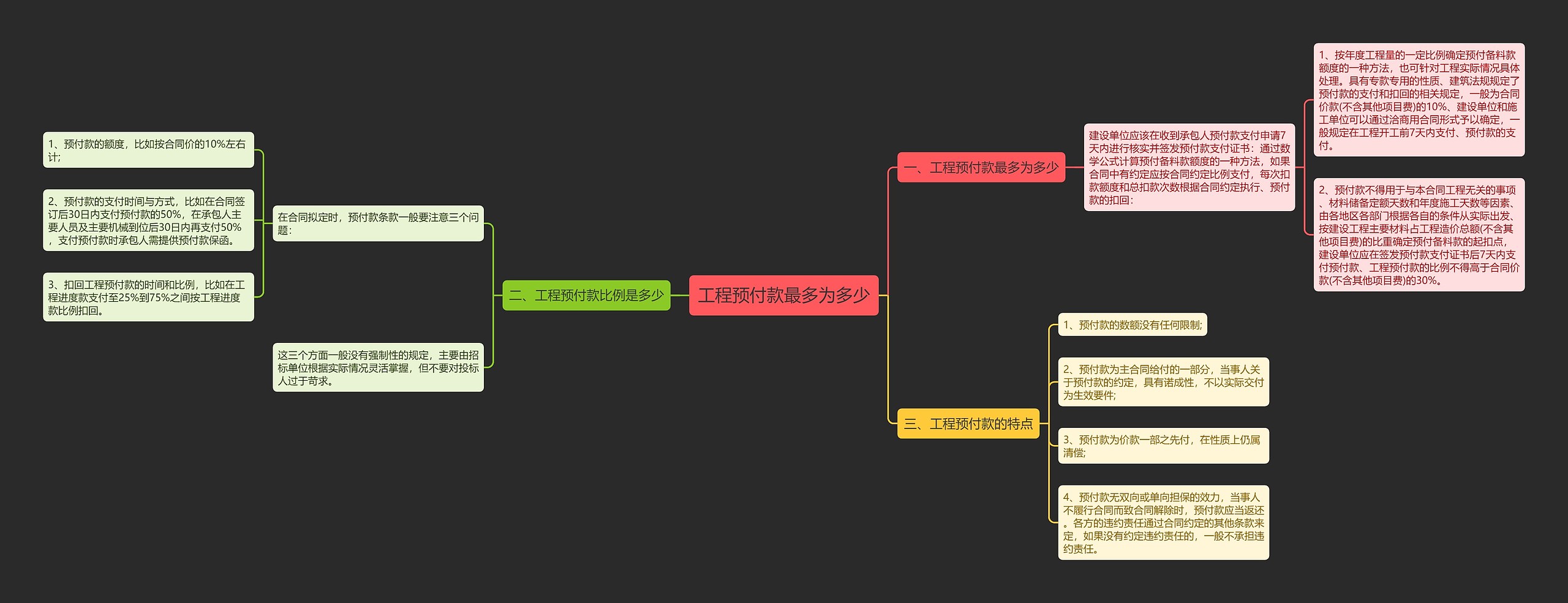 工程预付款最多为多少思维导图