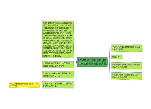 2010年第十四批勘察设计注册工程师初始注册人员