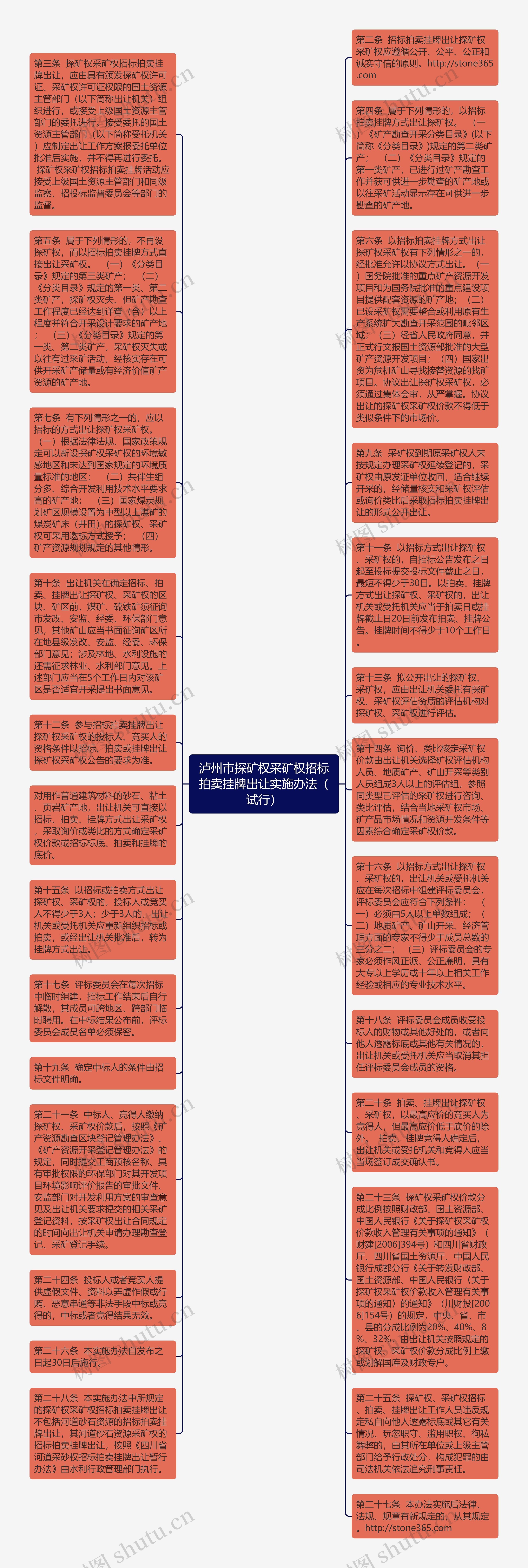 泸州市探矿权采矿权招标拍卖挂牌出让实施办法（试行）