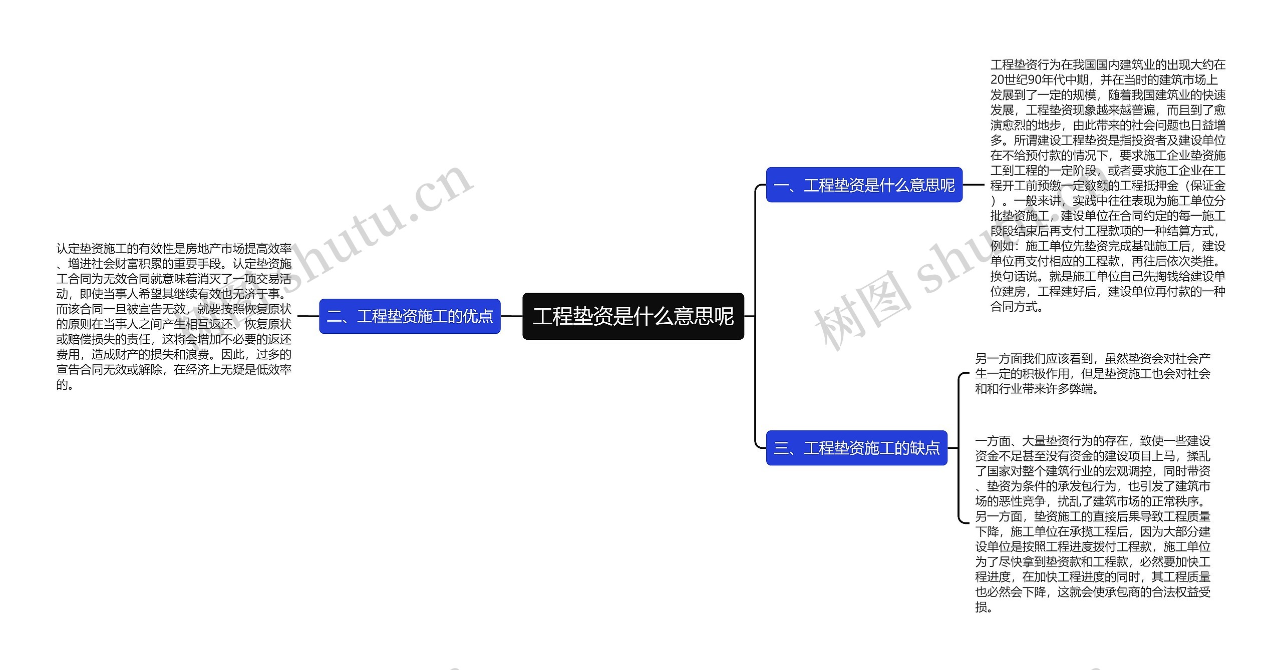 工程垫资是什么意思呢