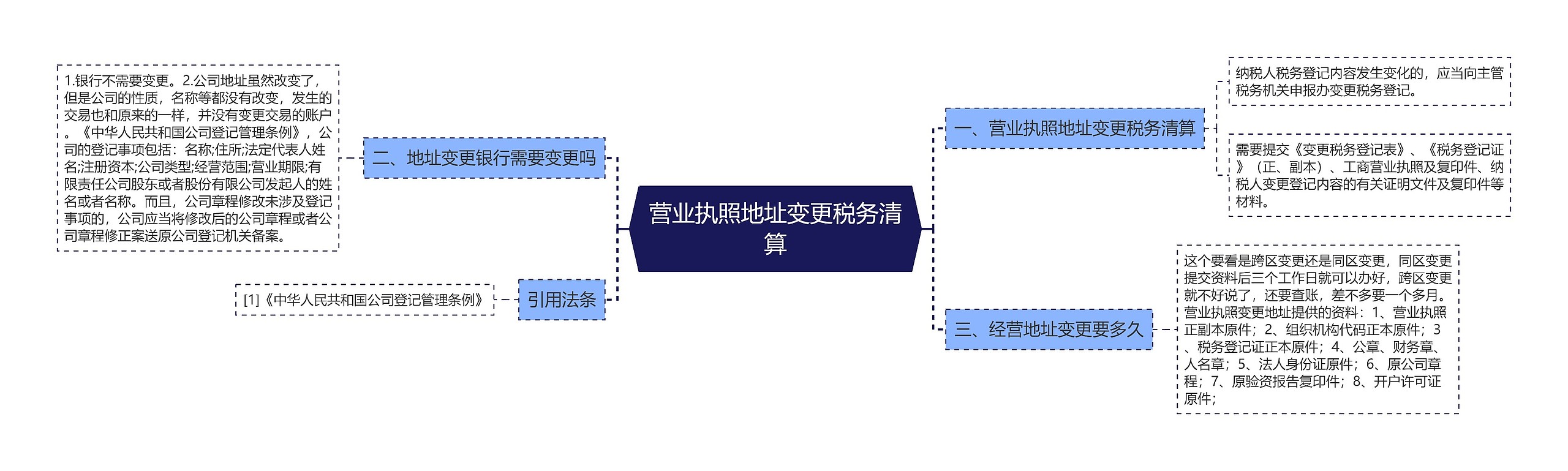 营业执照地址变更税务清算