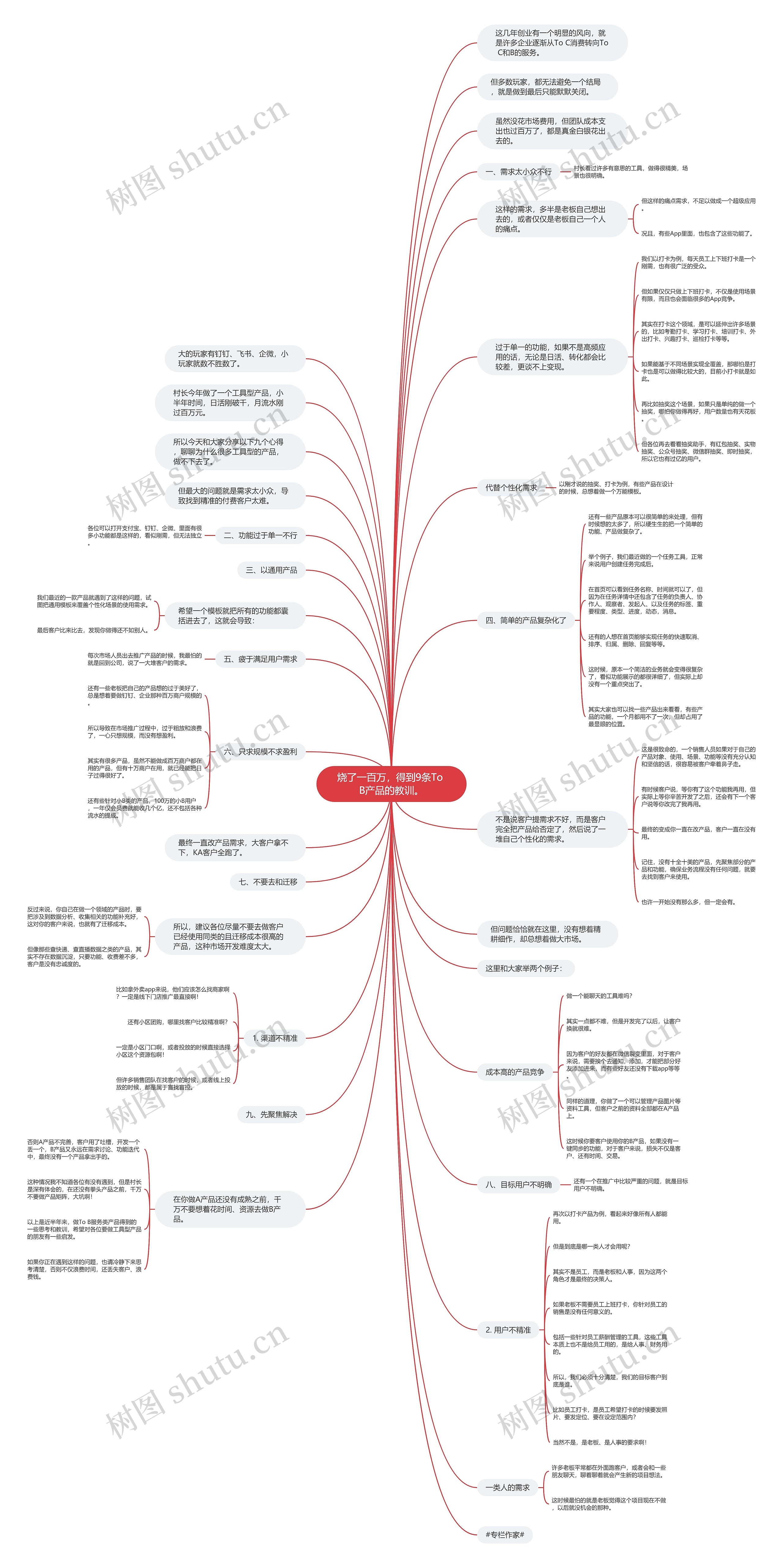 烧了一百万，得到9条To B产品的教训。思维导图