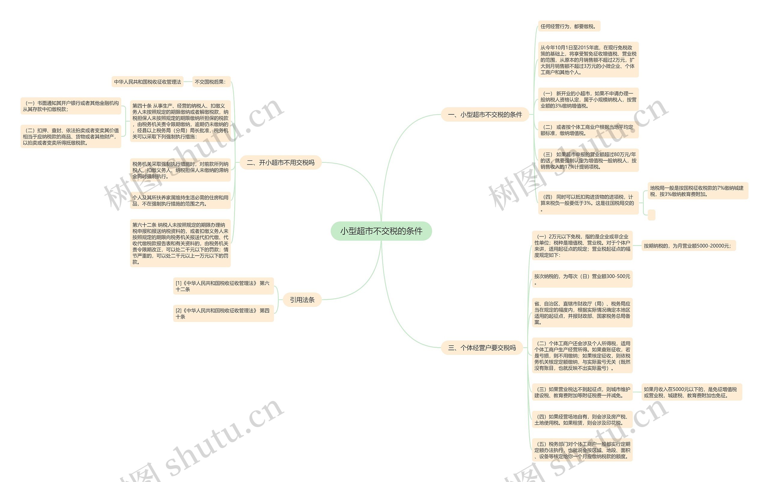 小型超市不交税的条件思维导图