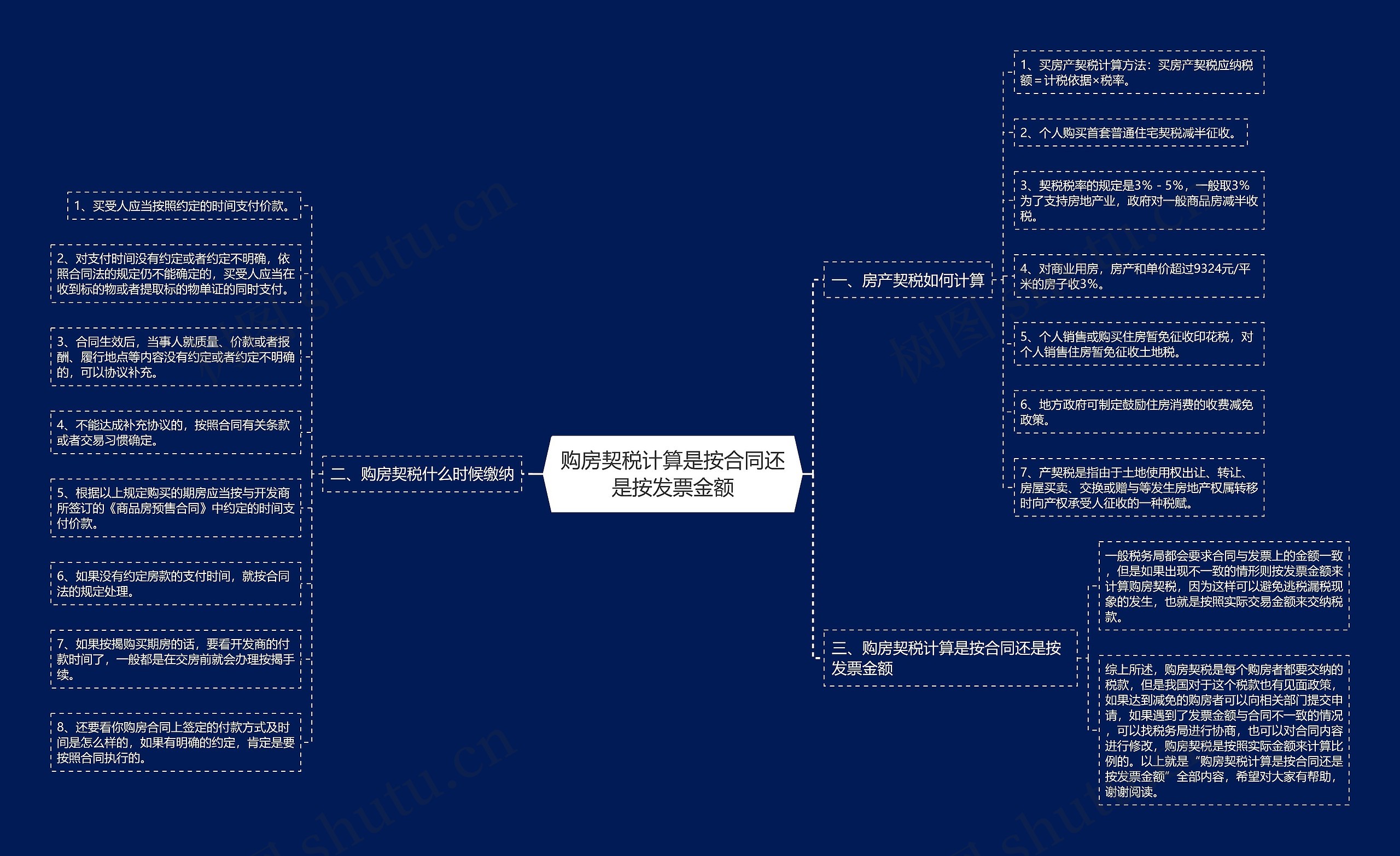 购房契税计算是按合同还是按发票金额思维导图