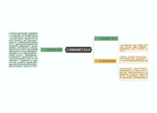 公司报税逾期了怎么办