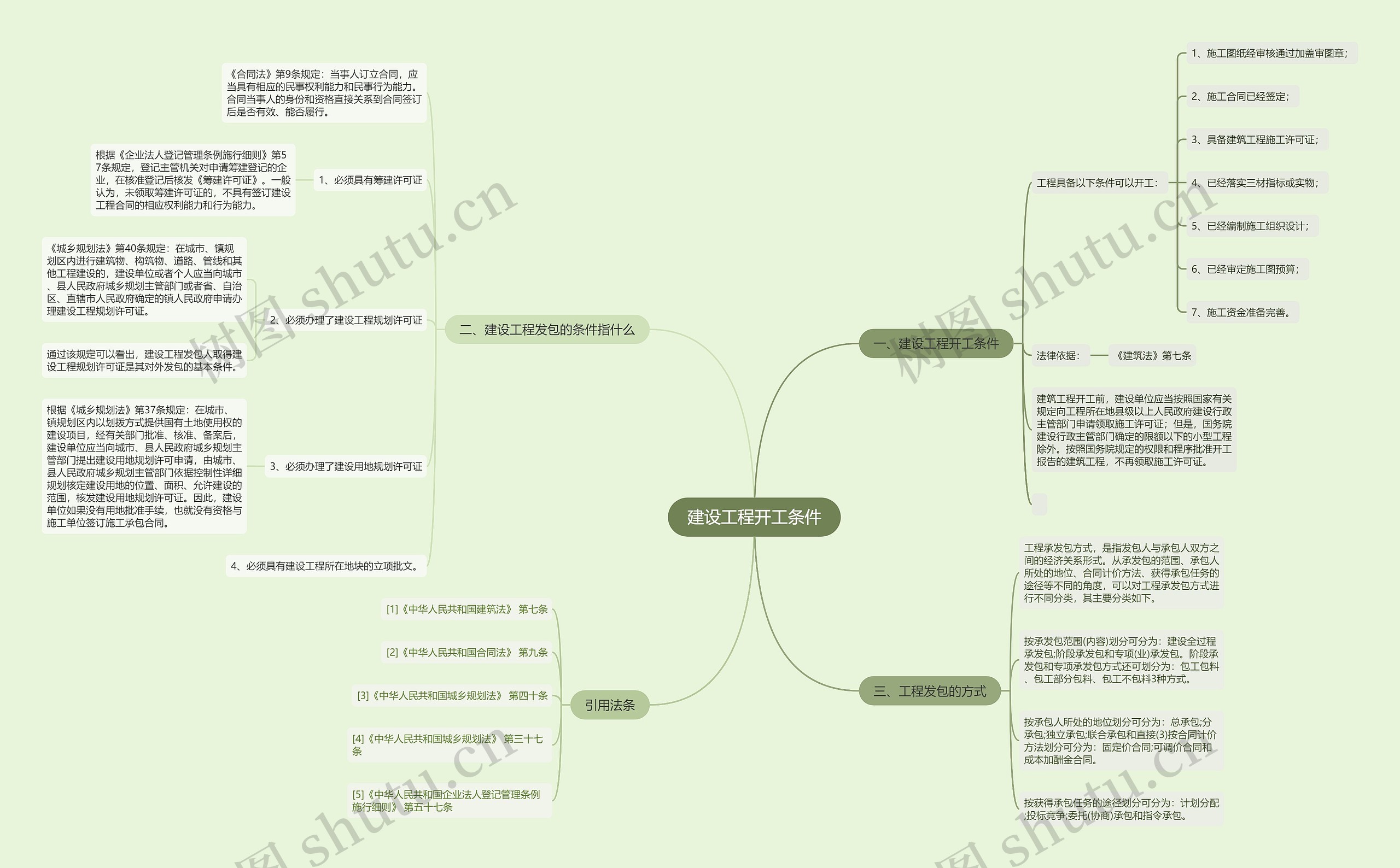 建设工程开工条件 建设工程开工条件