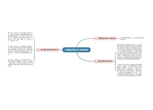 运费税率是怎么来确定的