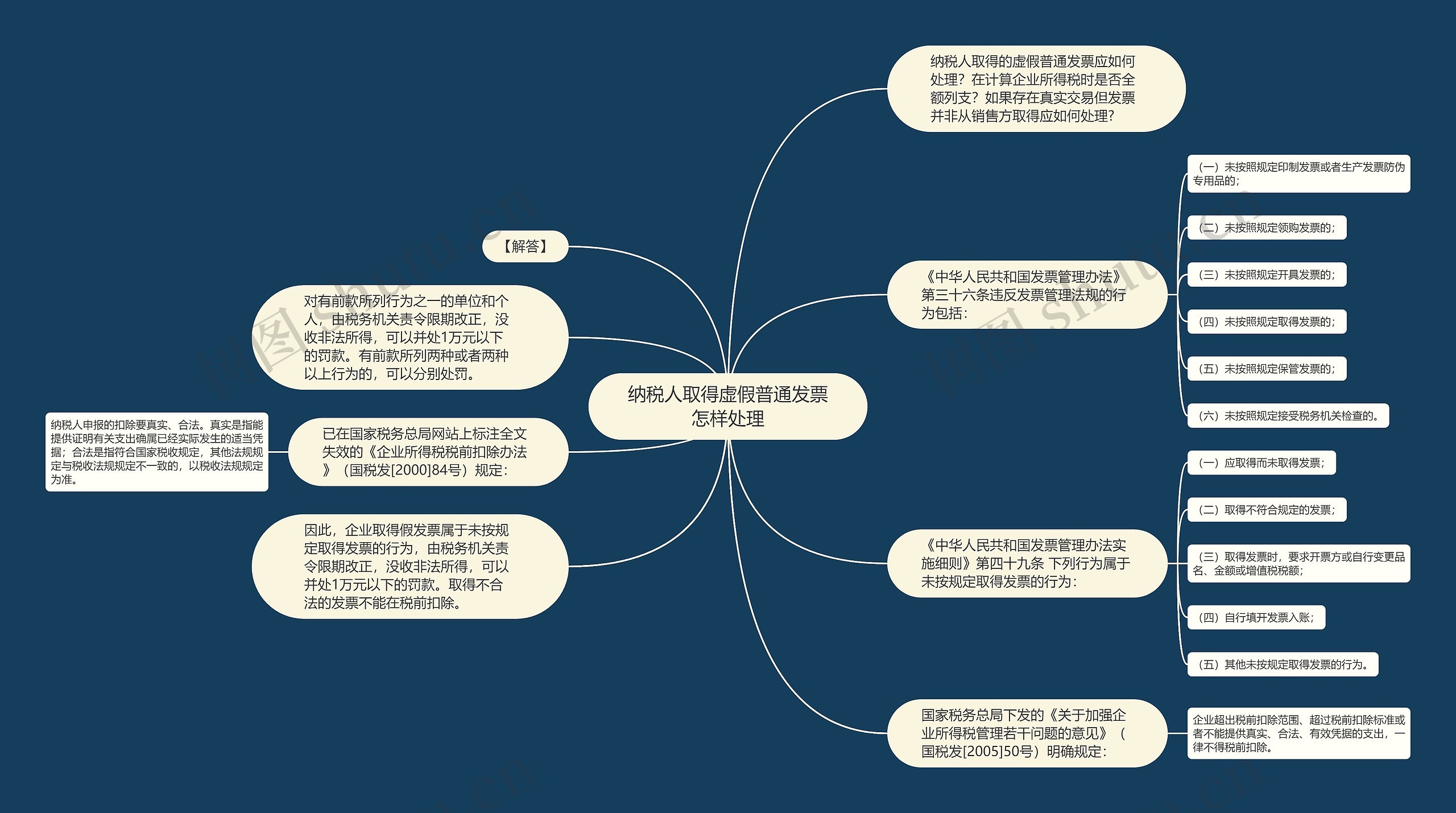 纳税人取得虚假普通发票怎样处理思维导图