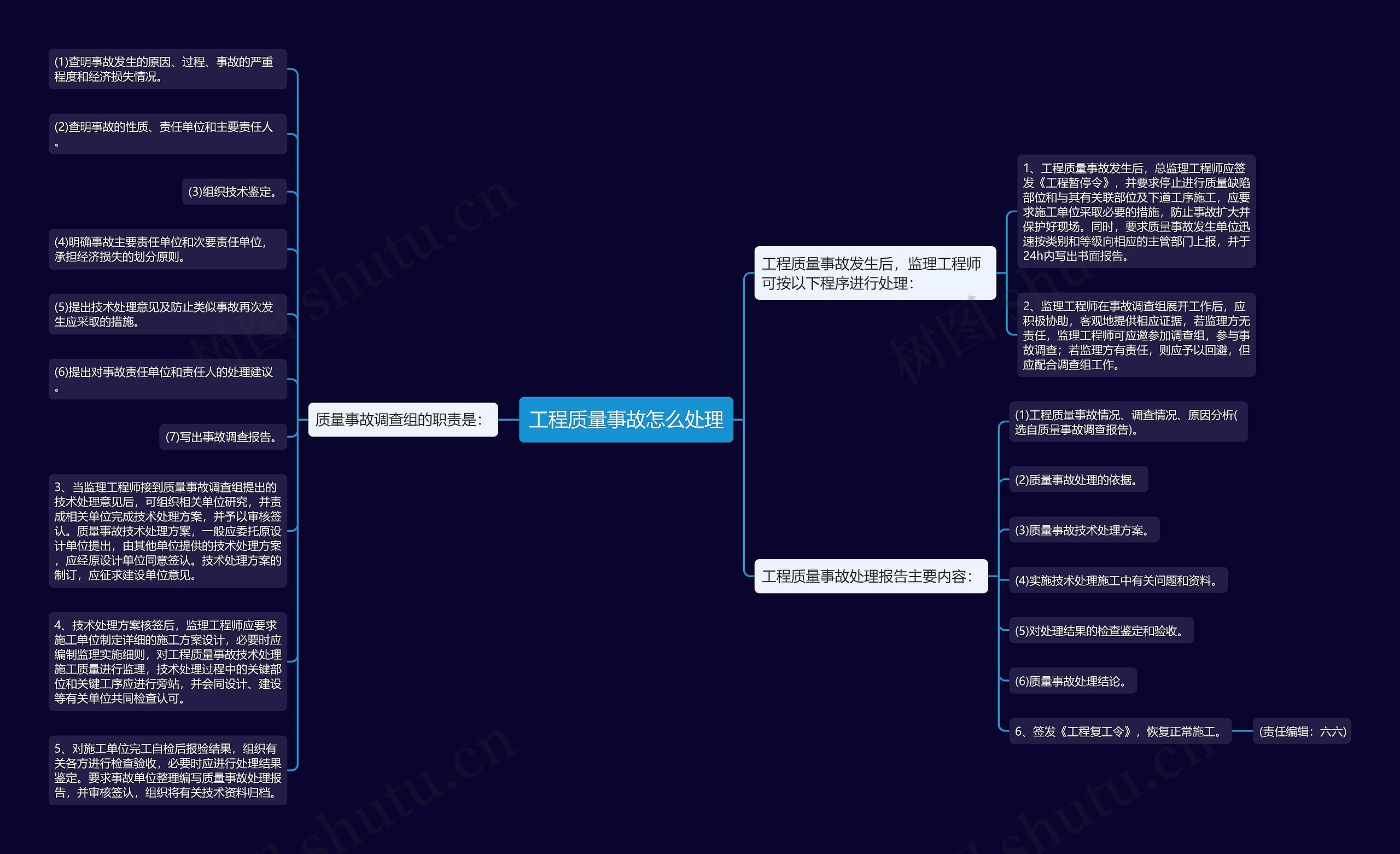 工程质量事故怎么处理思维导图