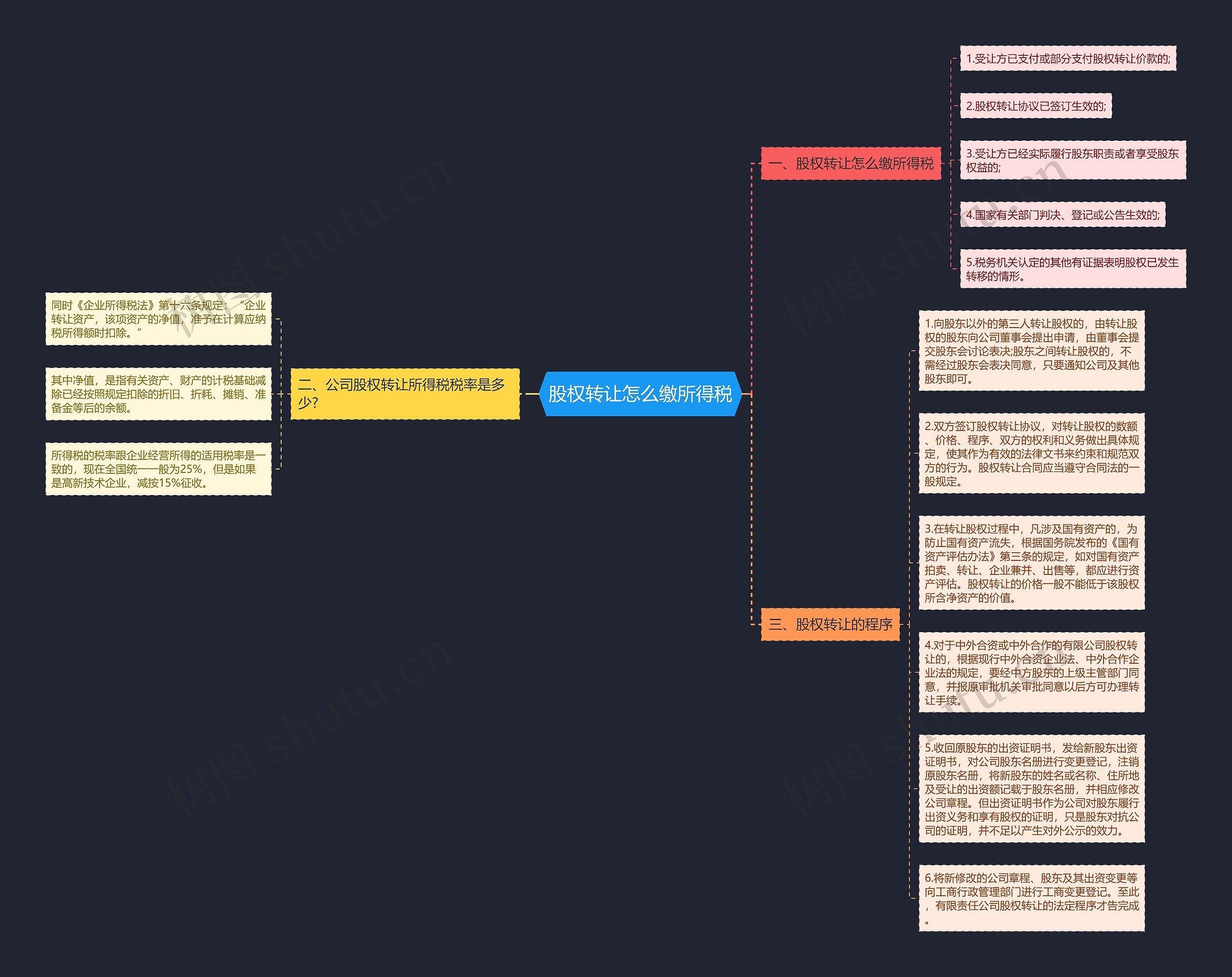 股权转让怎么缴所得税 股权转让怎么缴所得税