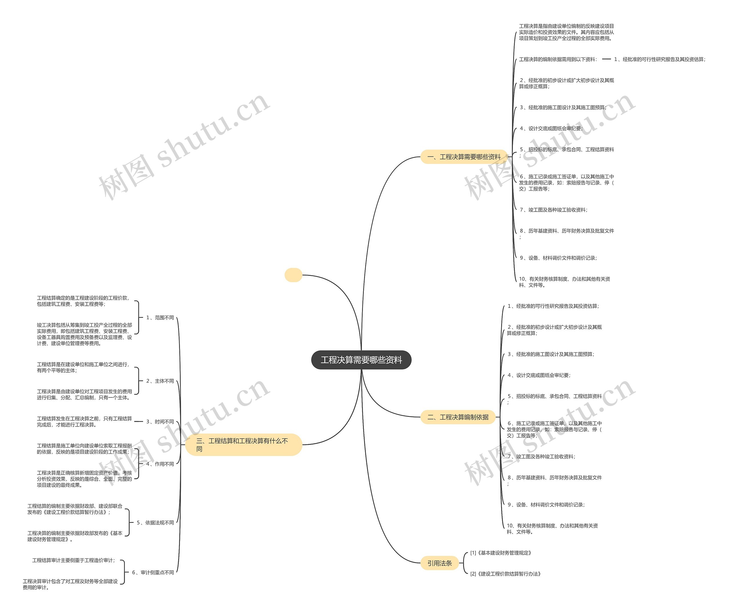 工程决算需要哪些资料 工程决算需要哪些资料