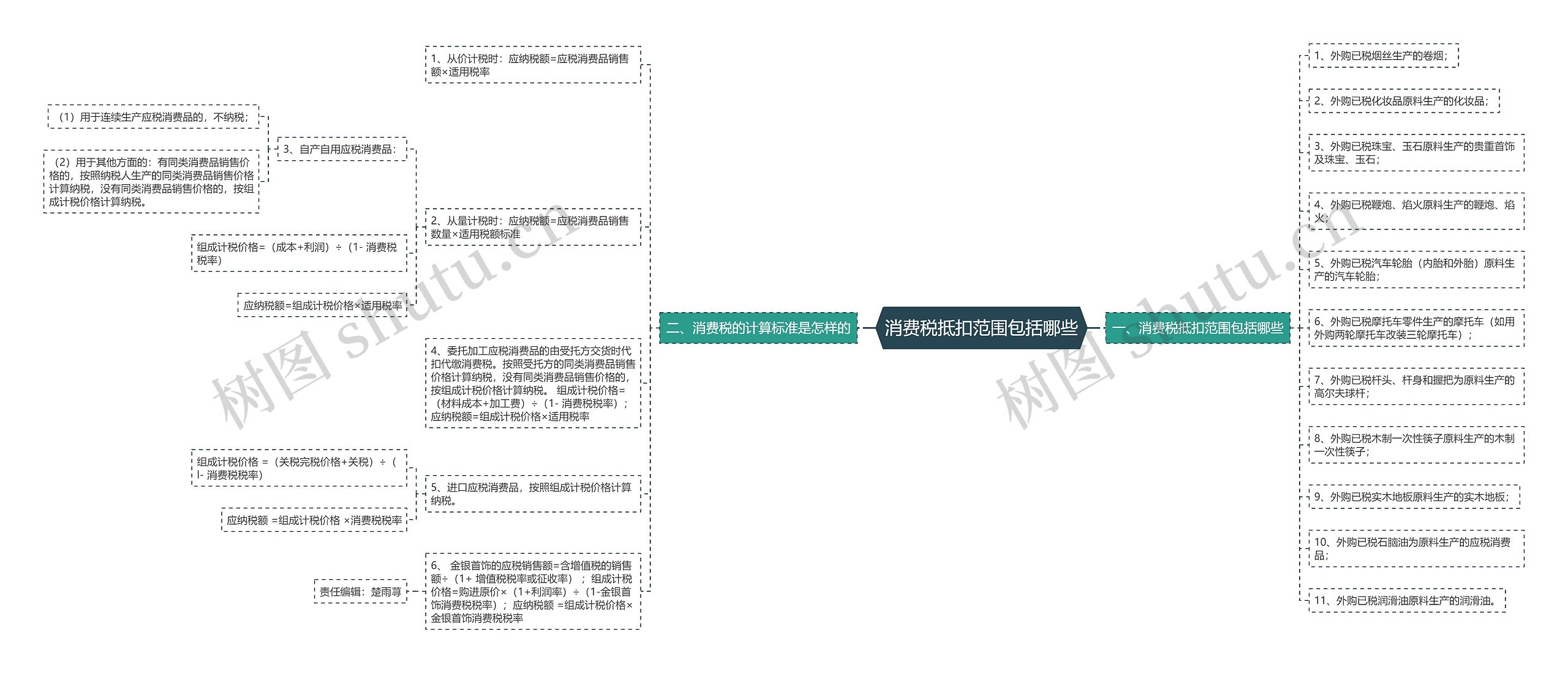 消费税抵扣范围包括哪些