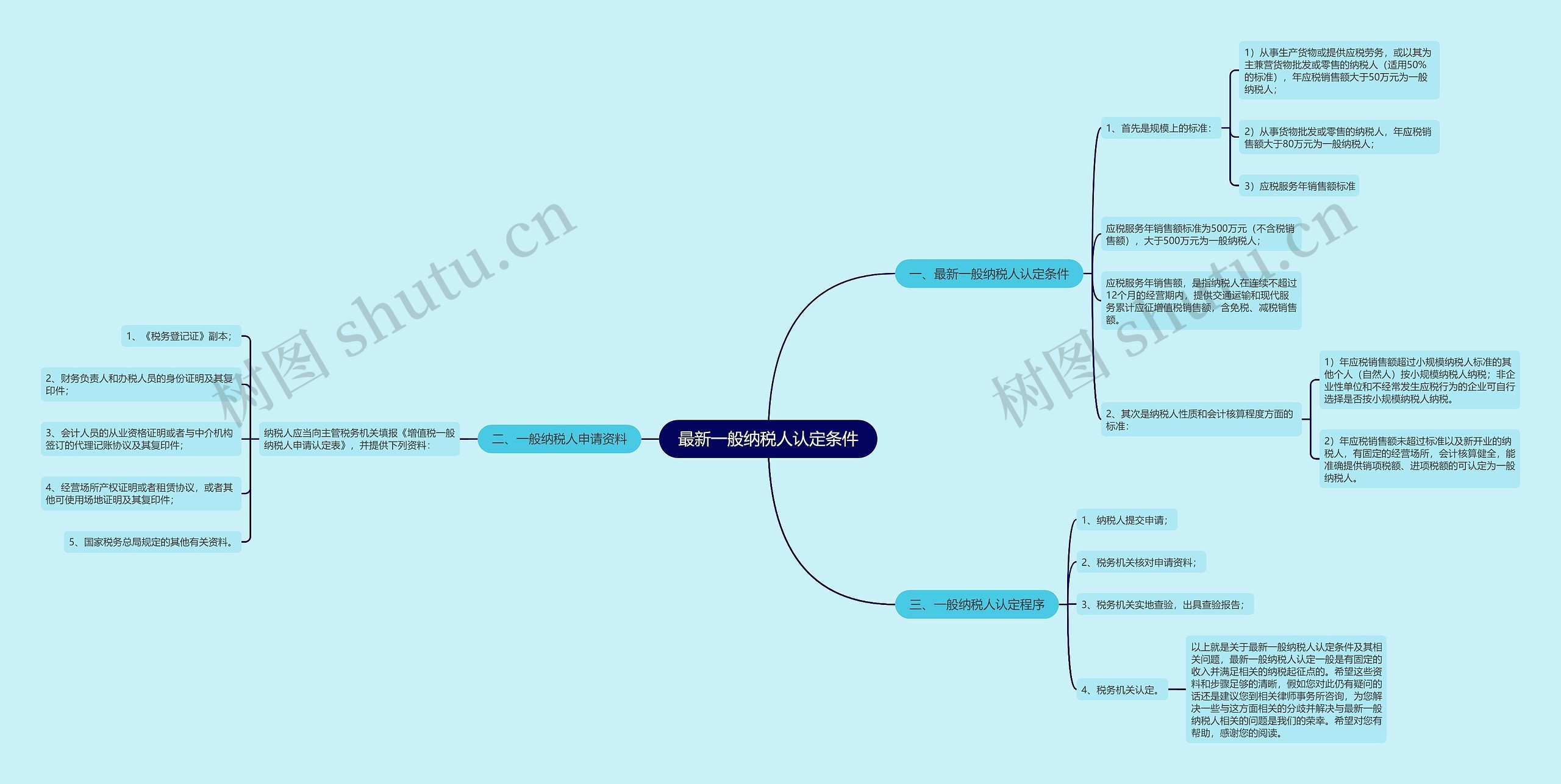 最新一般纳税人认定条件思维导图