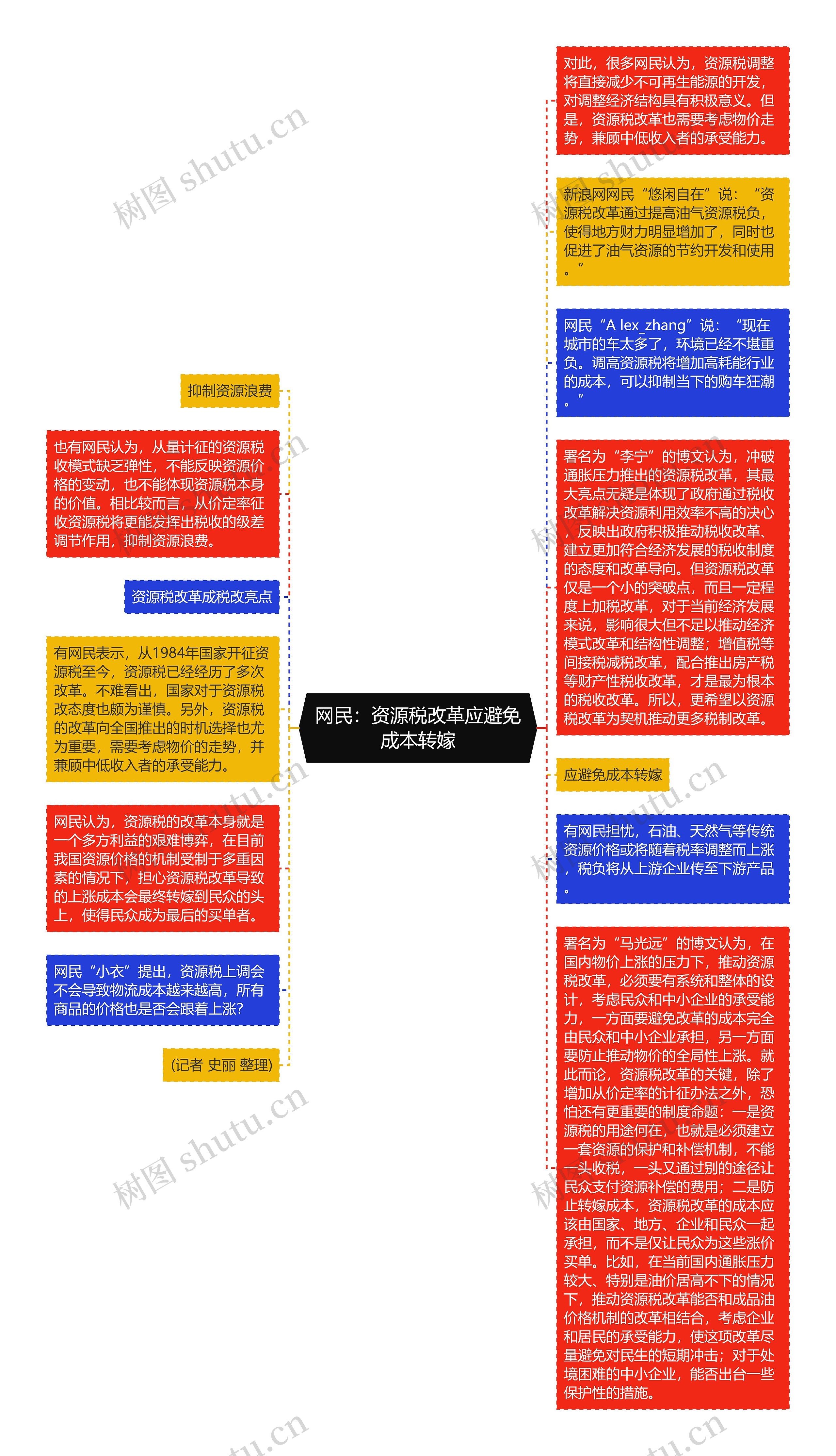 网民：资源税改革应避免成本转嫁