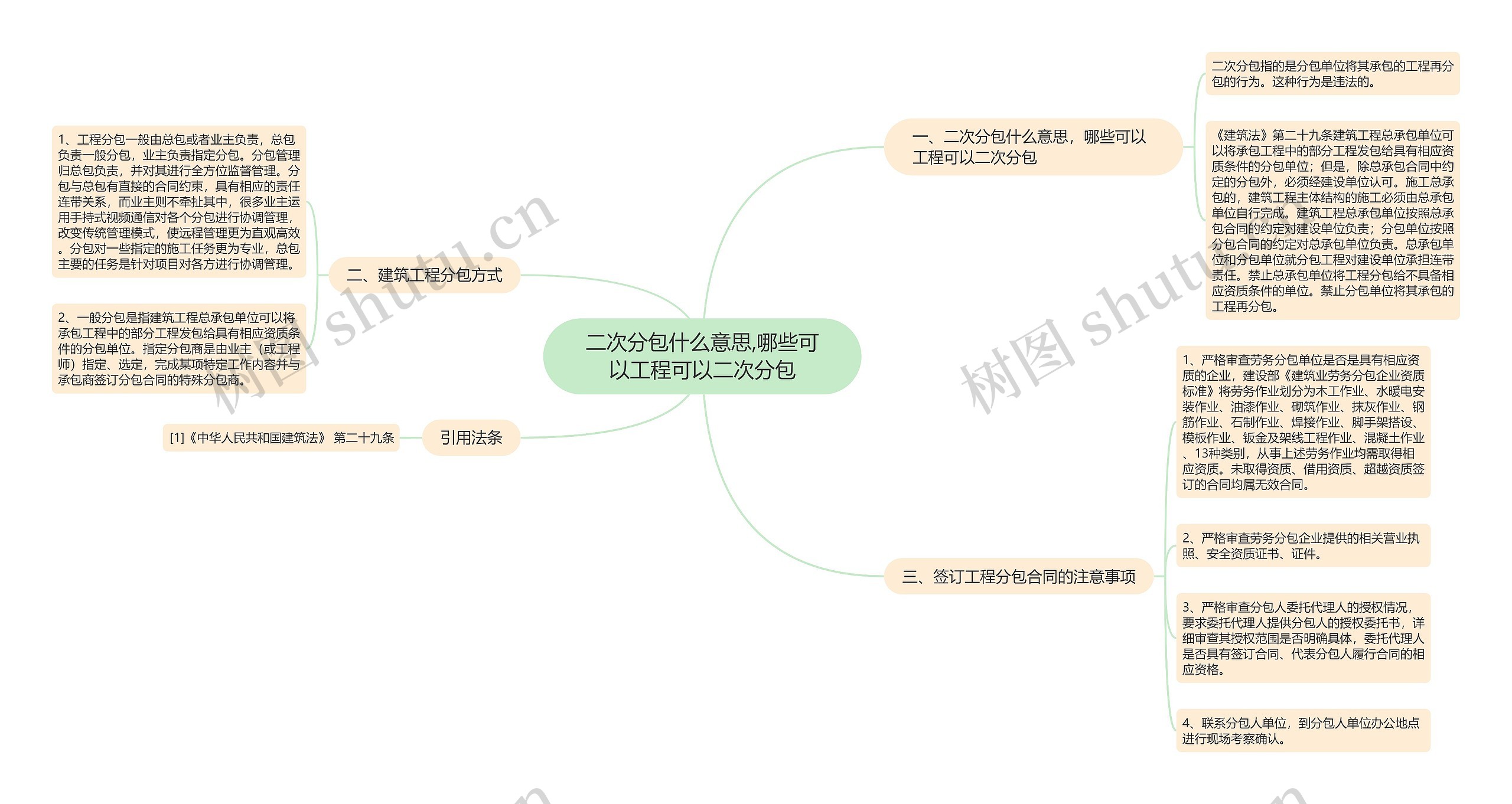 二次分包什么意思,哪些可以工程可以二次分包思维导图