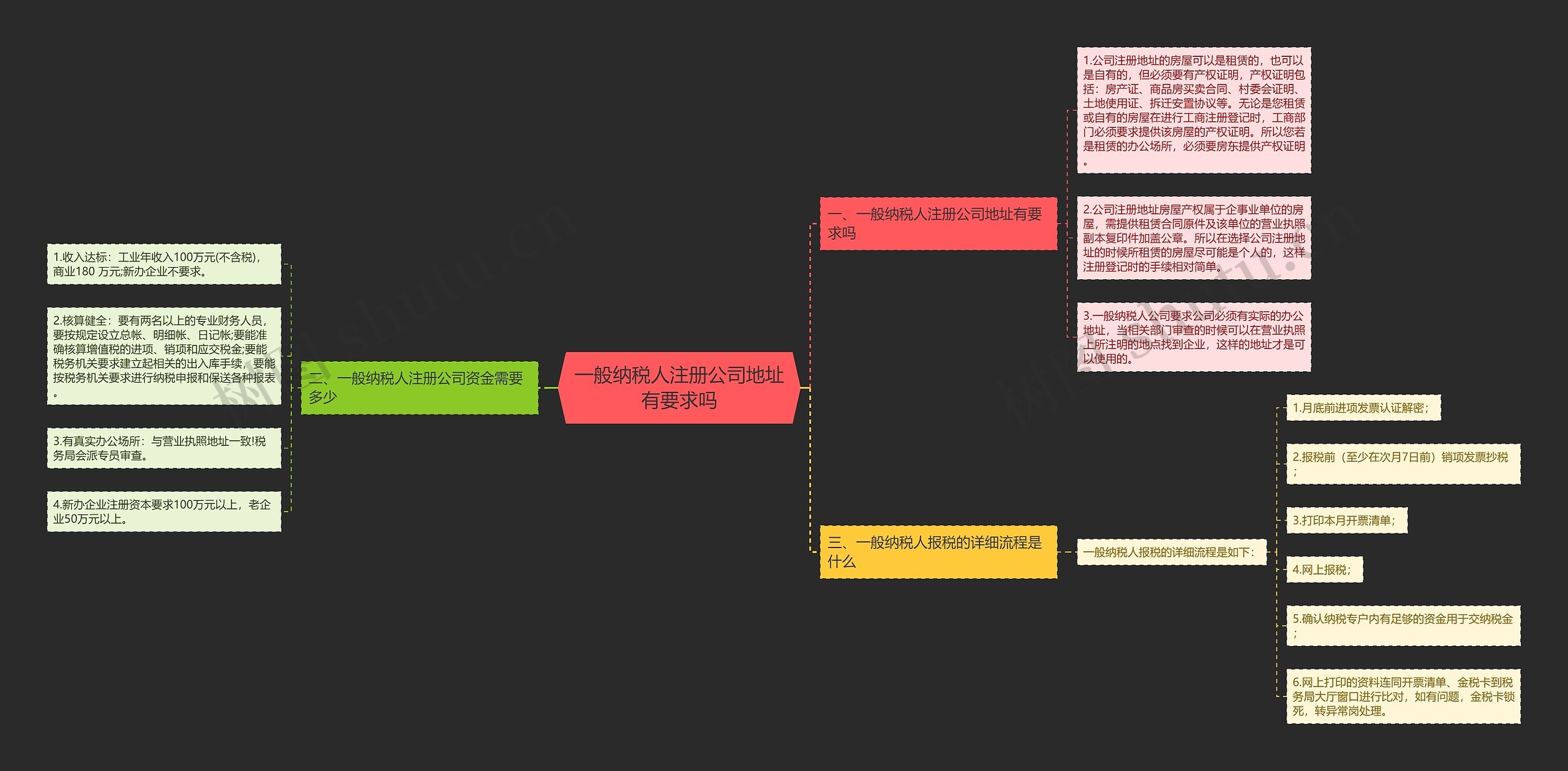 一般纳税人注册公司地址有要求吗