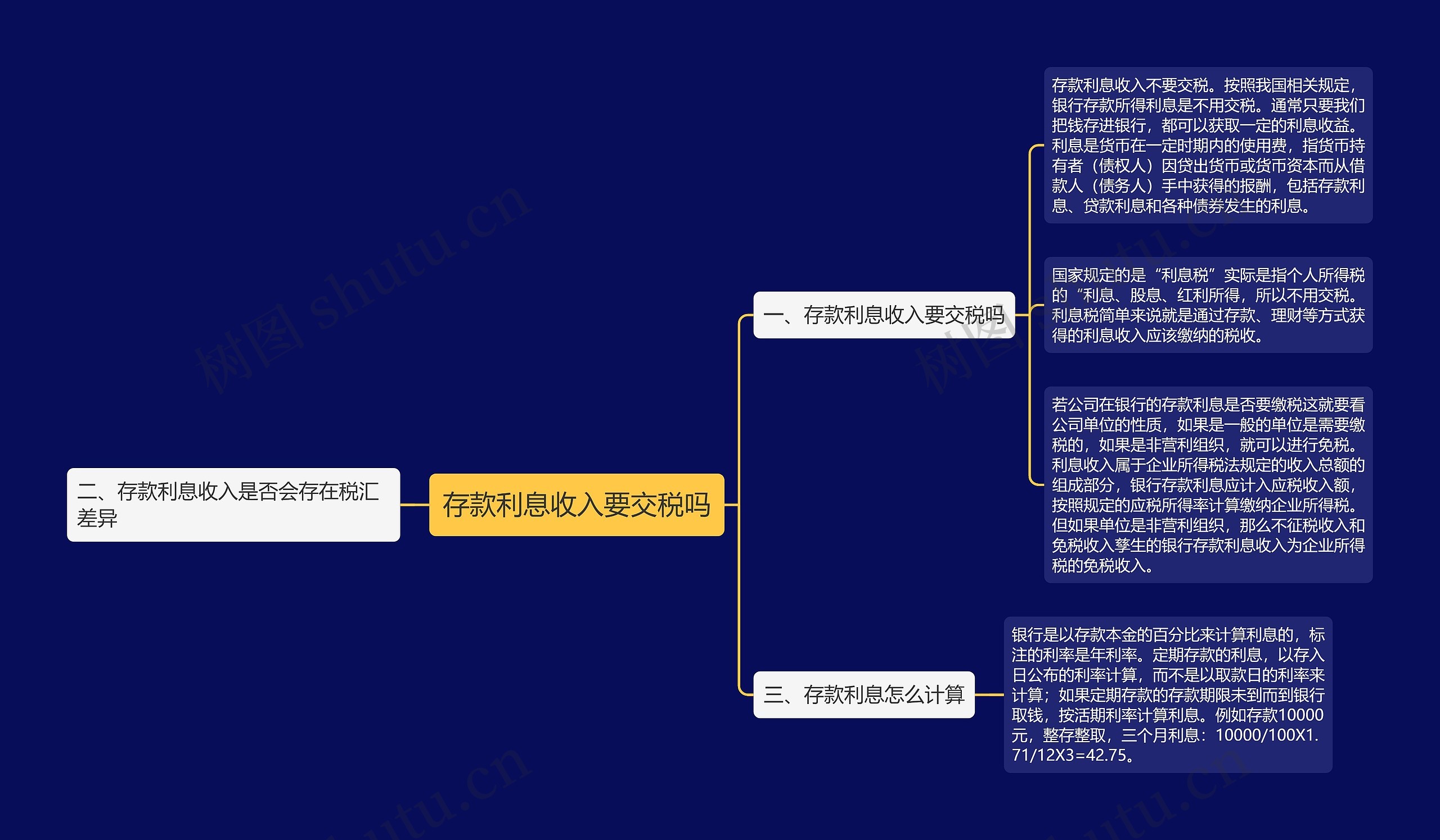 存款利息收入要交税吗思维导图