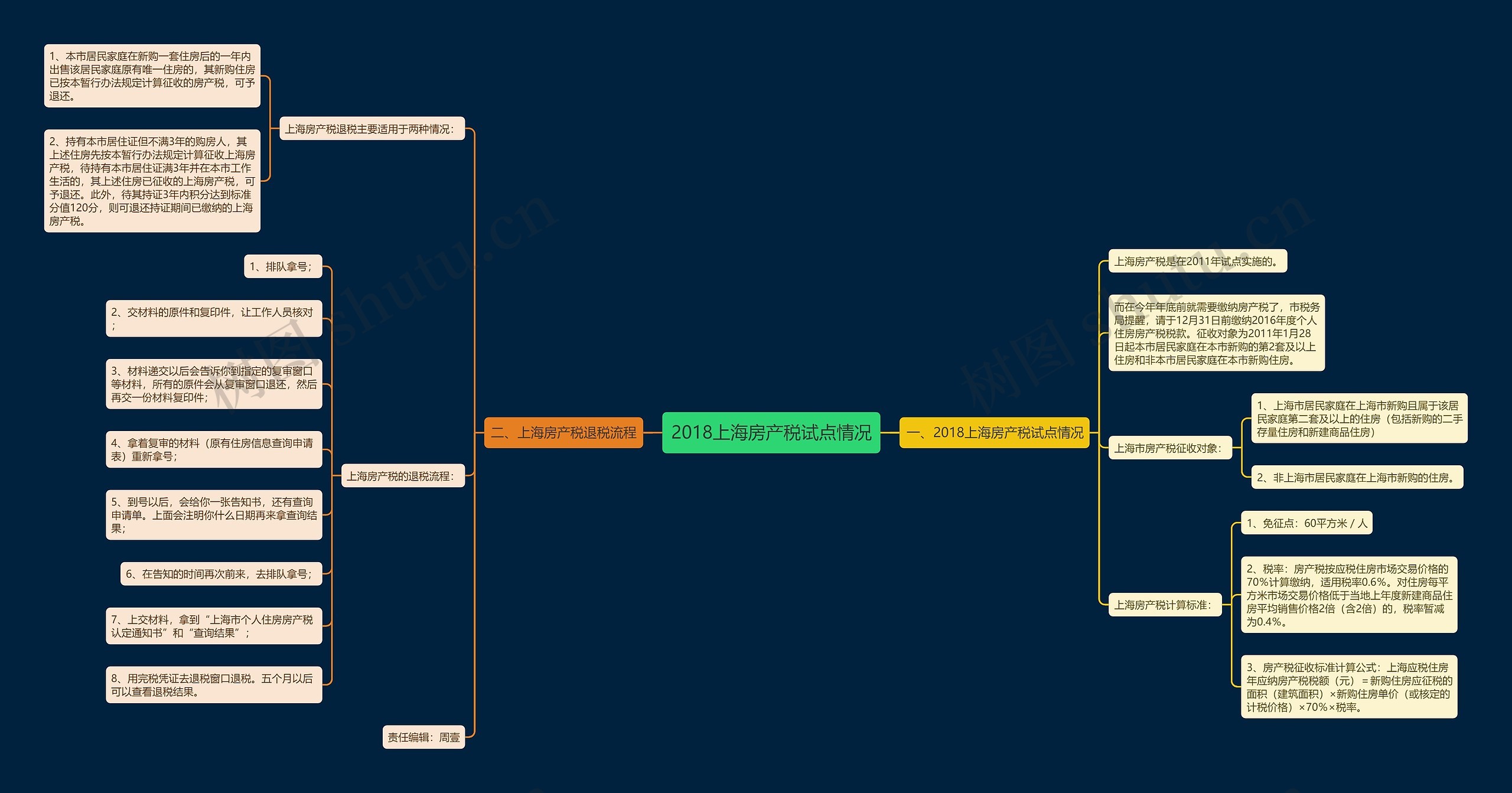 2018上海房产税试点情况 2018上海房产税试点情况