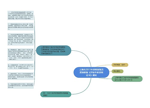 上海市2011年资格复验及更换新版《评标专家资格证书》通知