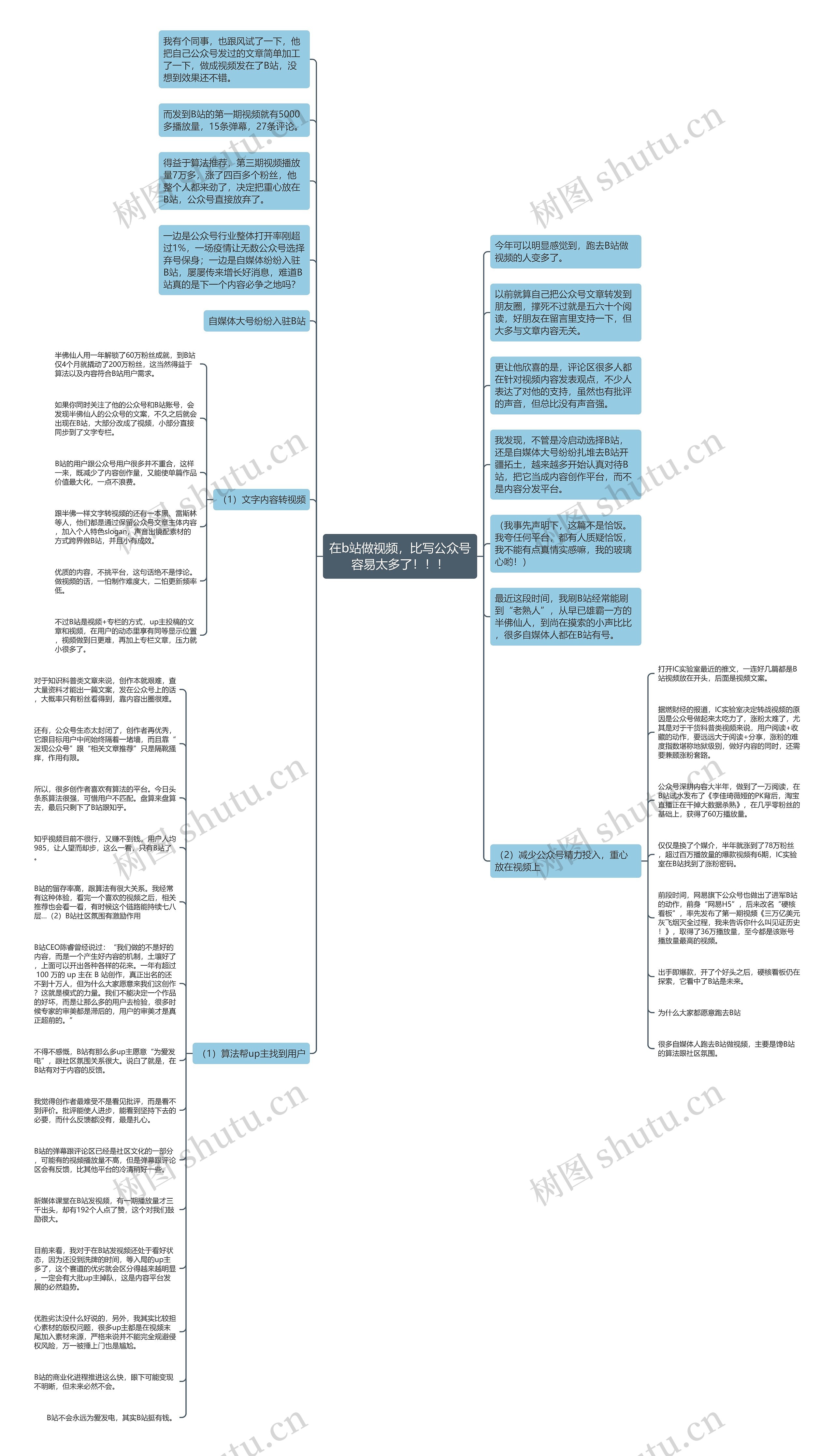在b站做视频，比写公众号容易太多了！！！思维导图