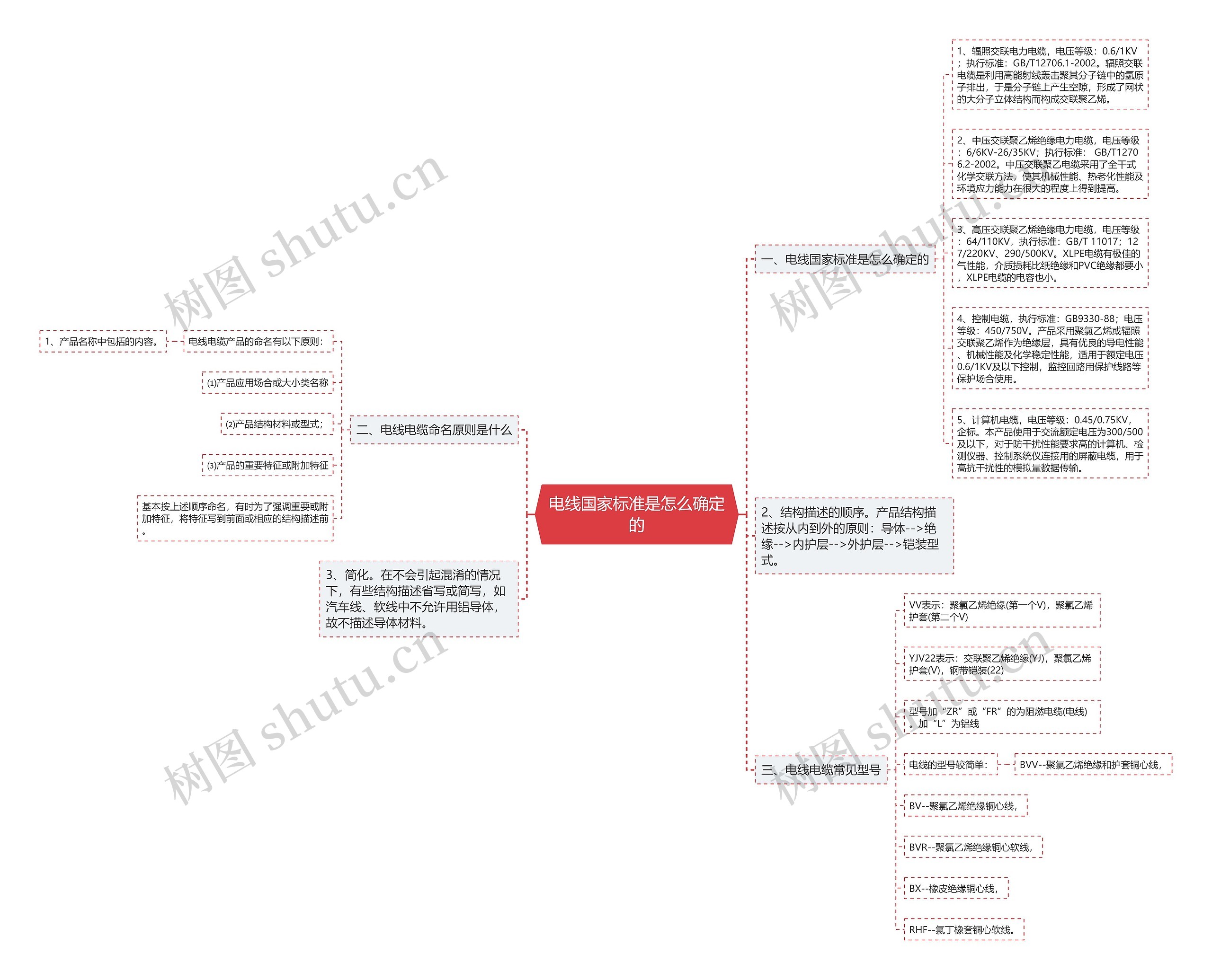 电线国家标准是怎么确定的 电线国家标准是怎么确定的
