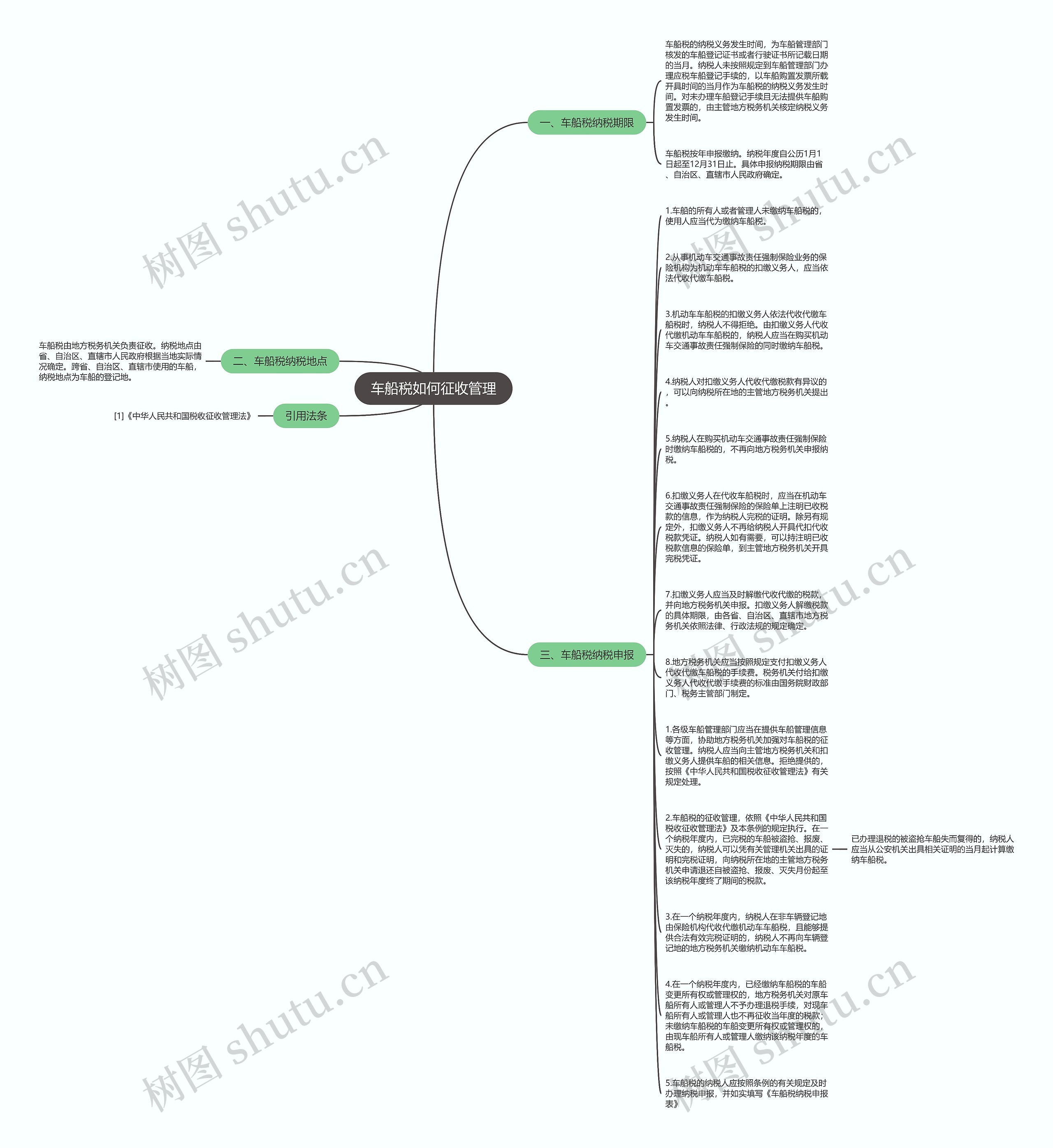 车船税如何征收管理思维导图