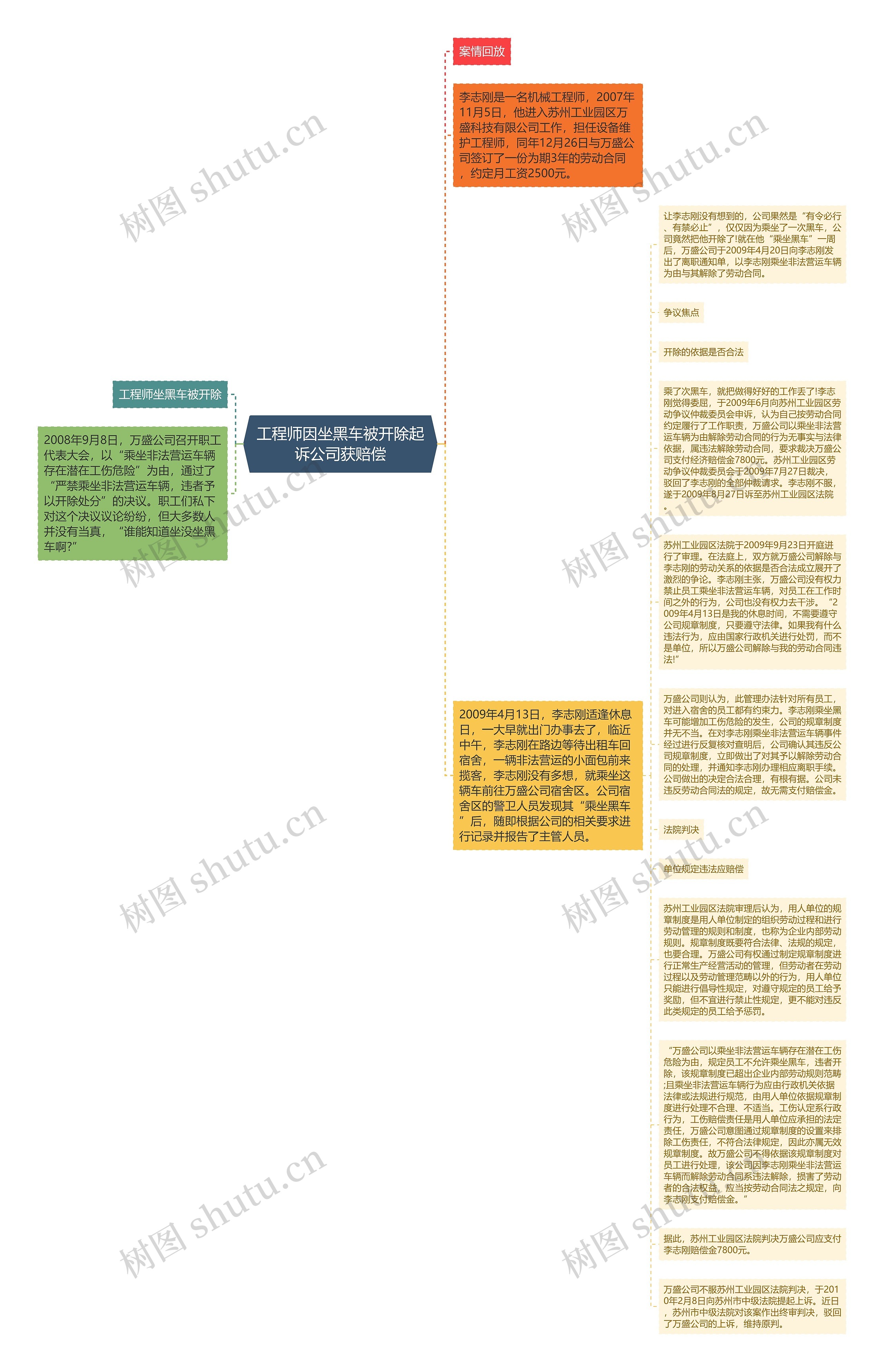 工程师因坐黑车被开除起诉公司获赔偿