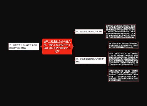 建筑工程发包方式有哪几种，建筑工程发包方将工程承包给无资质单位怎么处罚