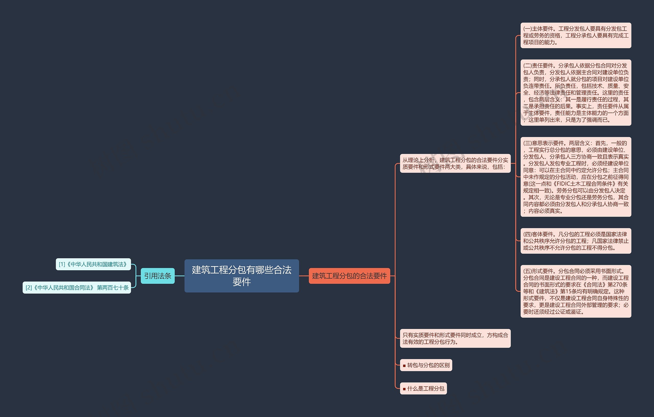 建筑工程分包有哪些合法要件思维导图