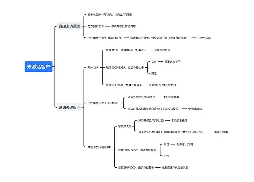 未激活客户