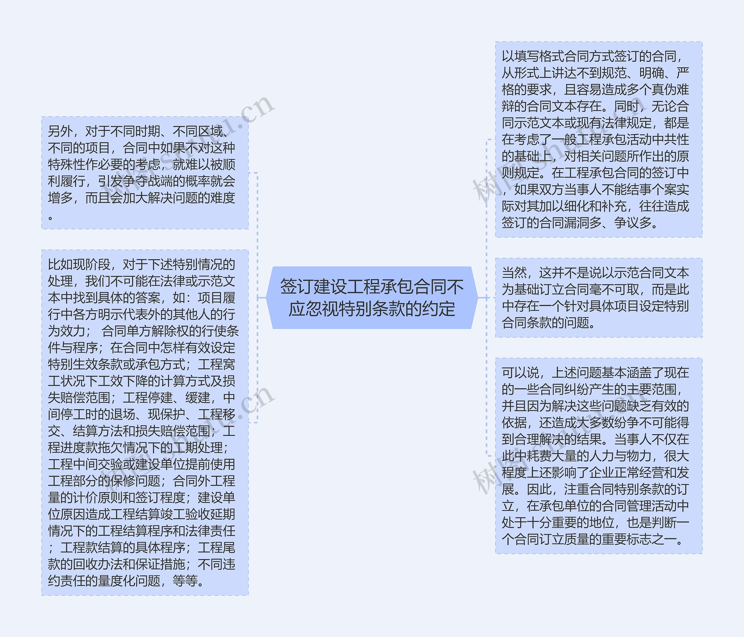 签订建设工程承包合同不应忽视特别条款的约定