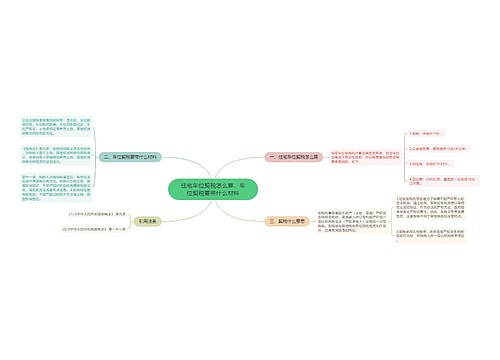 住宅车位契税怎么算，车位契税要带什么材料