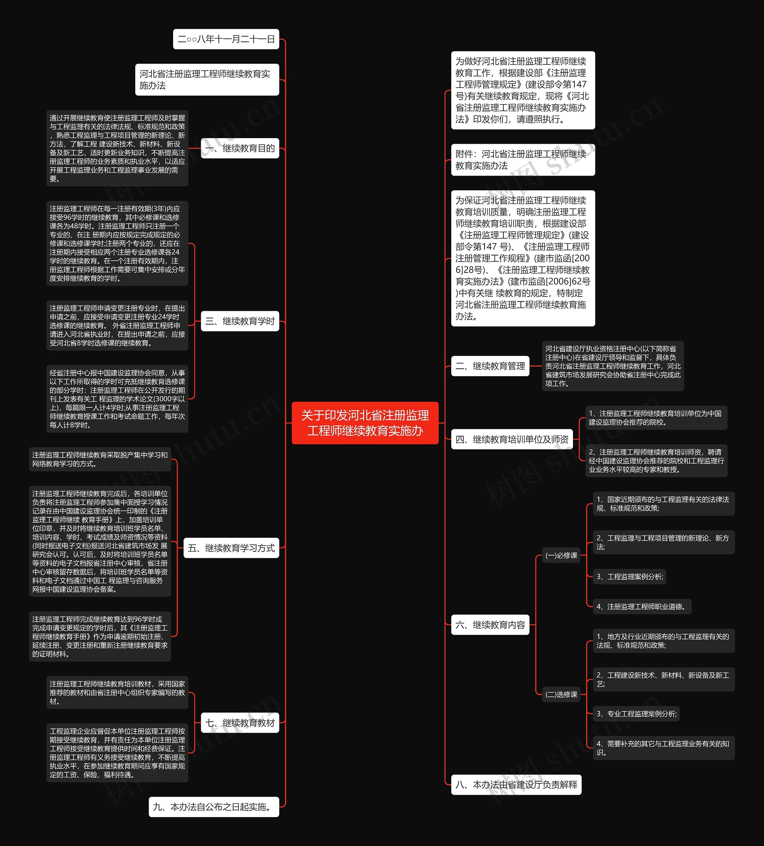 关于印发河北省注册监理工程师继续教育实施办