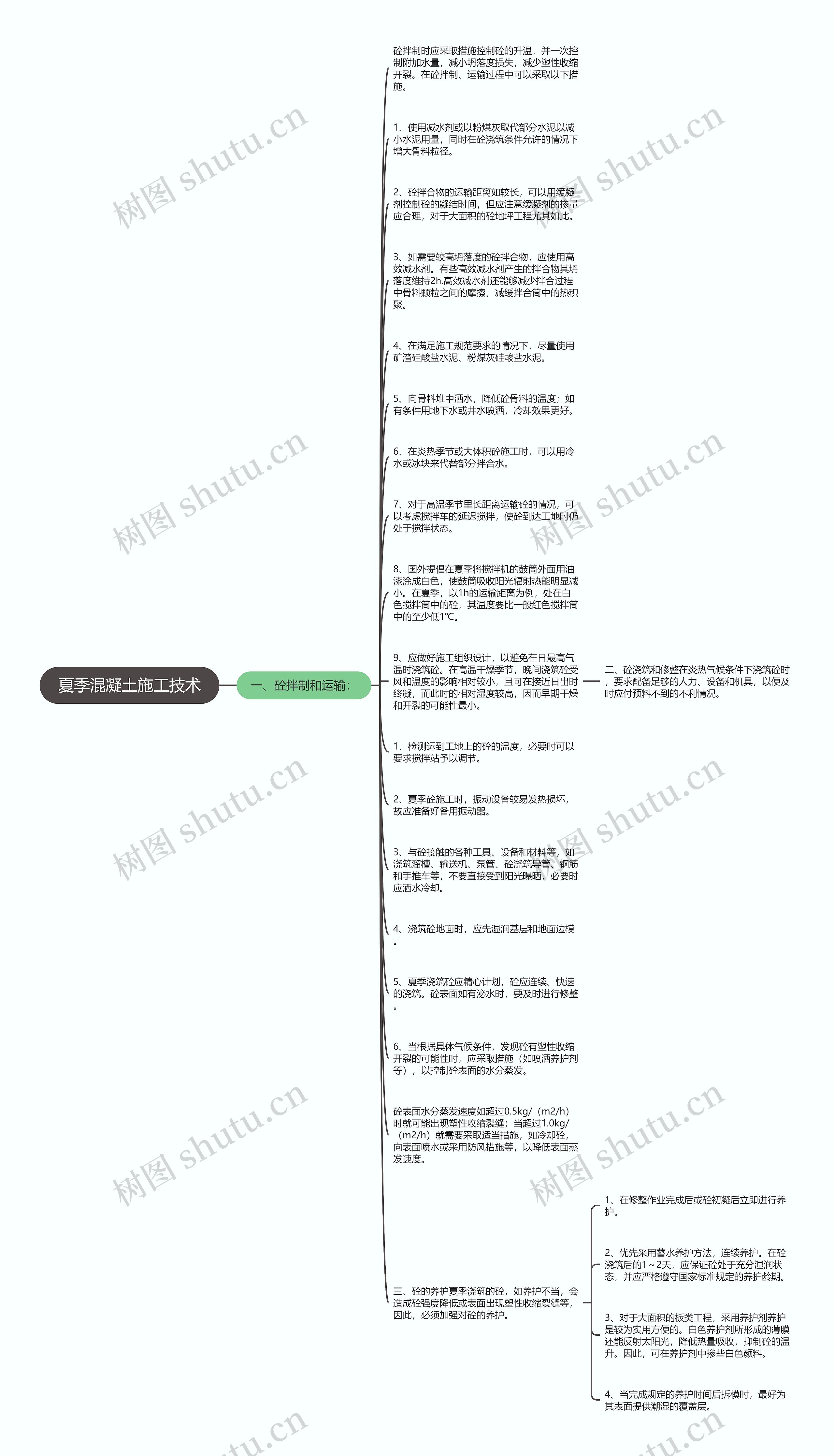 夏季混凝土施工技术思维导图