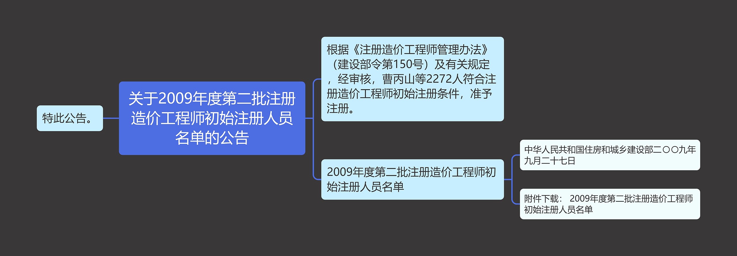 关于2009年度第二批注册造价工程师初始注册人员名单的公告