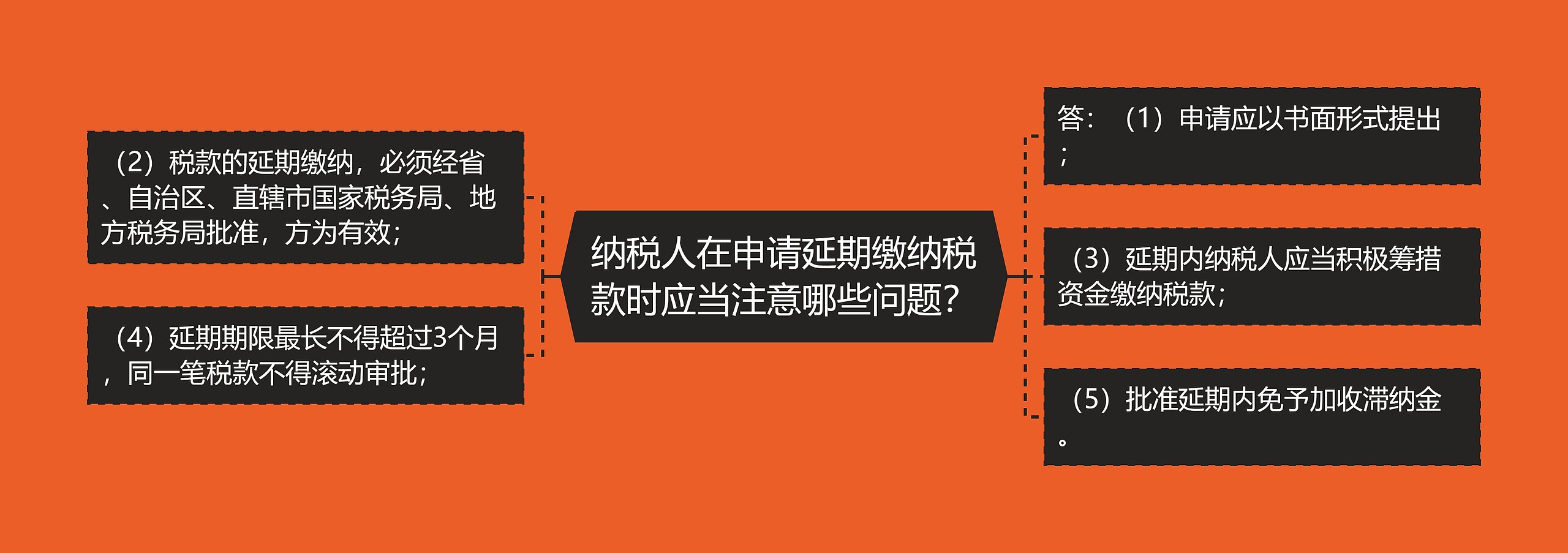 纳税人在申请延期缴纳税款时应当注意哪些问题？