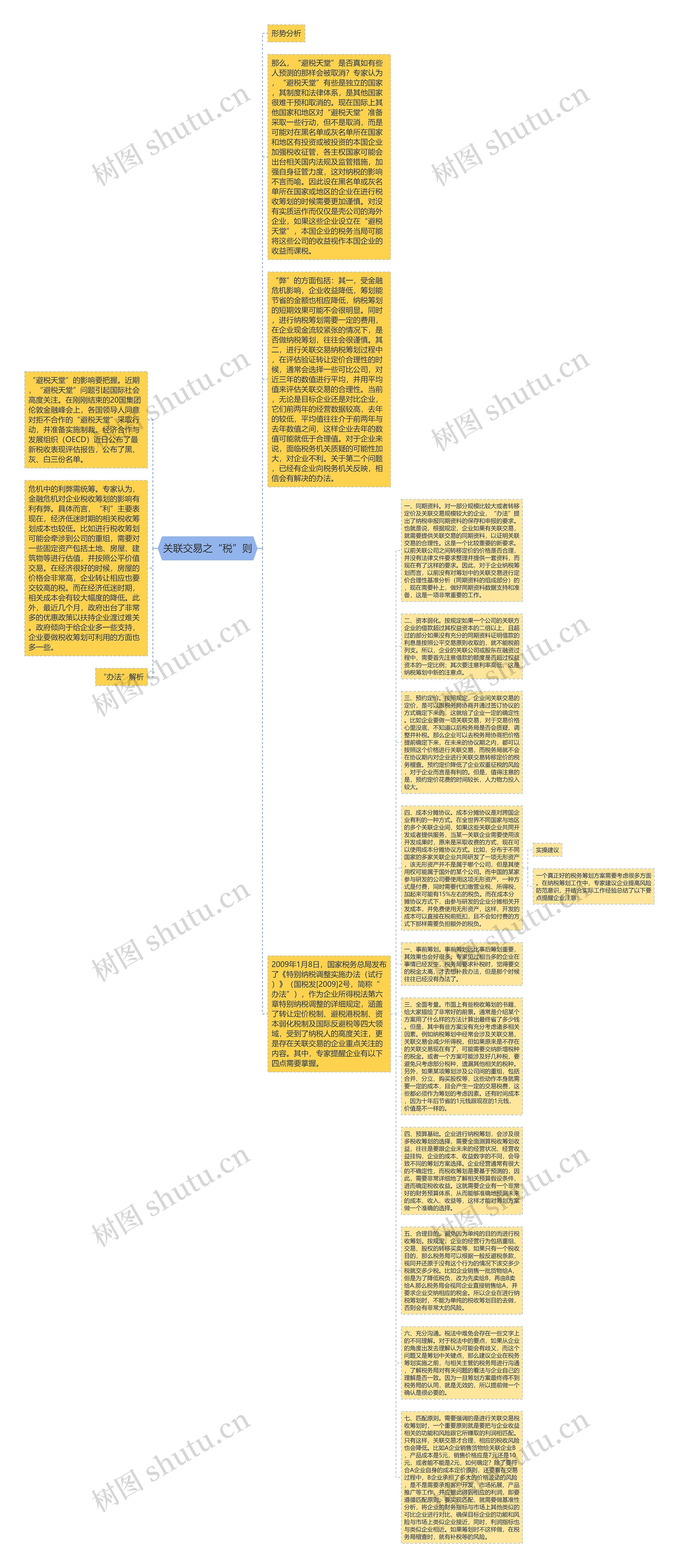 关联交易之“税”则思维导图