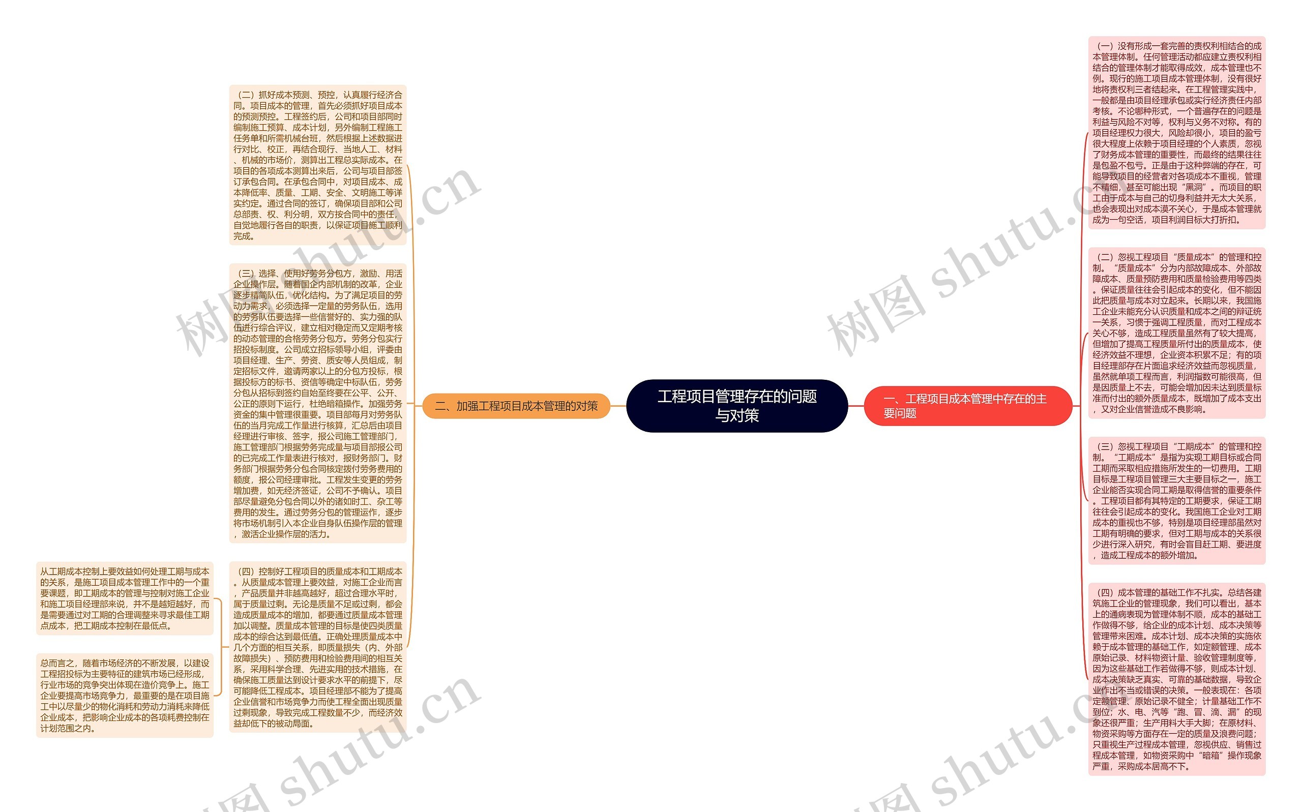 工程项目管理存在的问题与对策思维导图